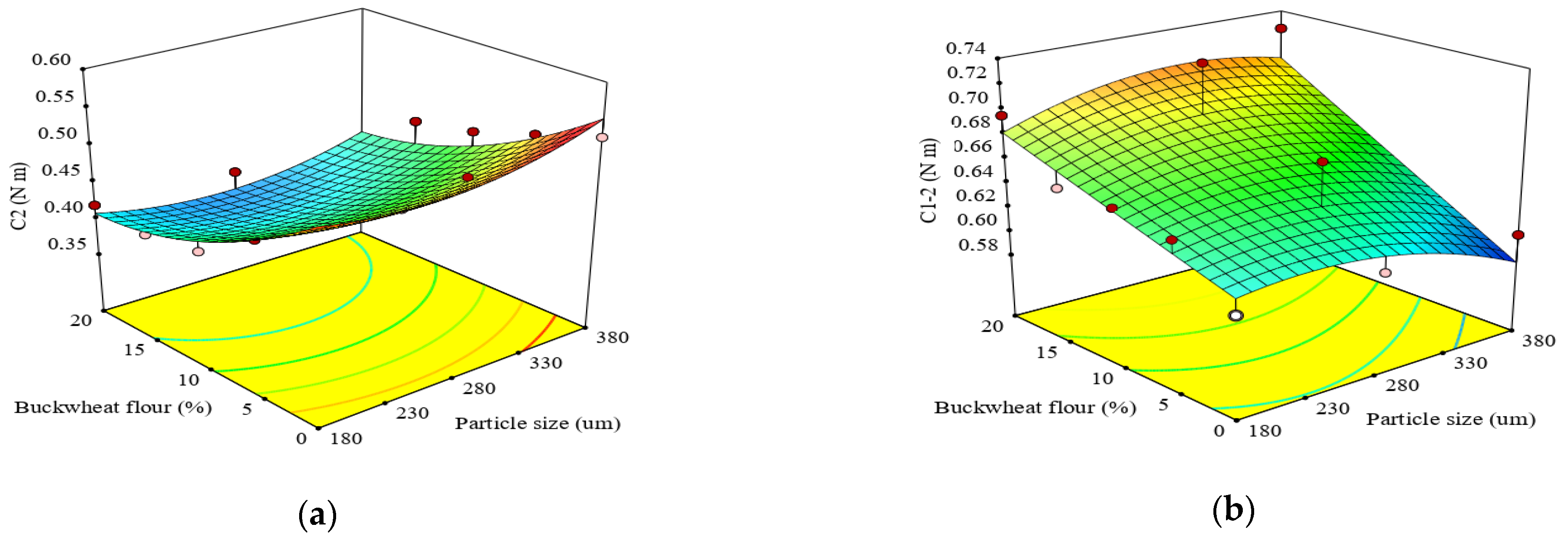 Applsci 11 01731 g002