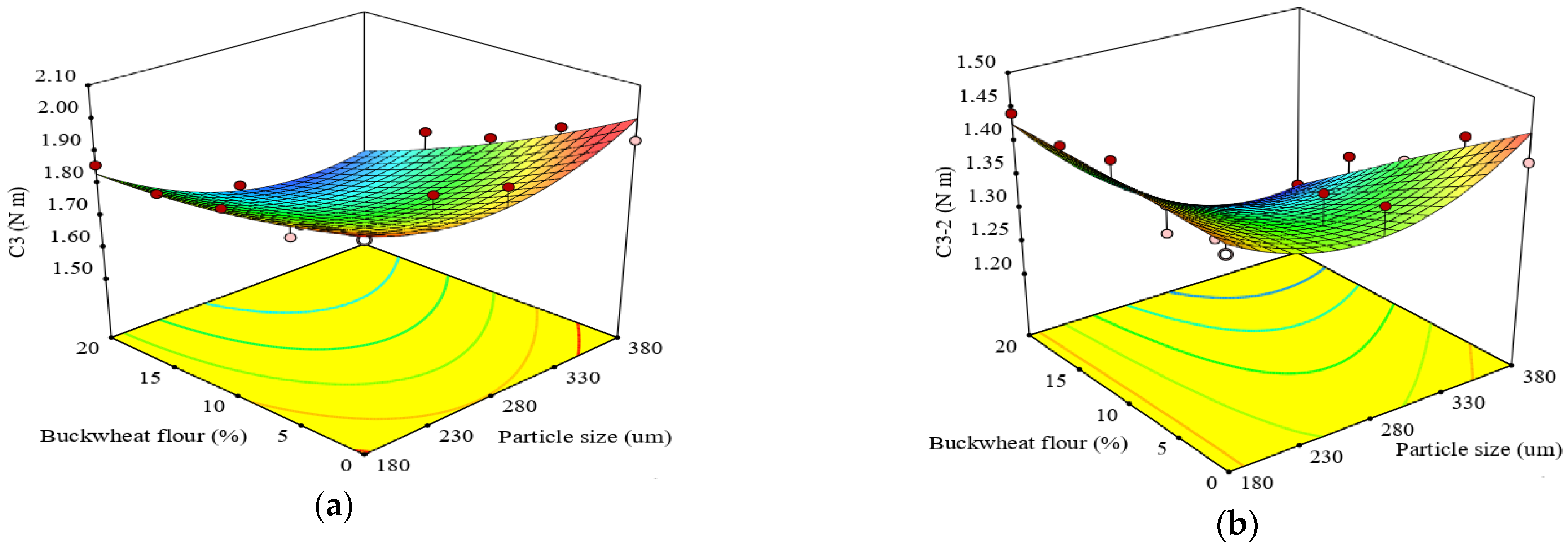 Applsci 11 01731 g003