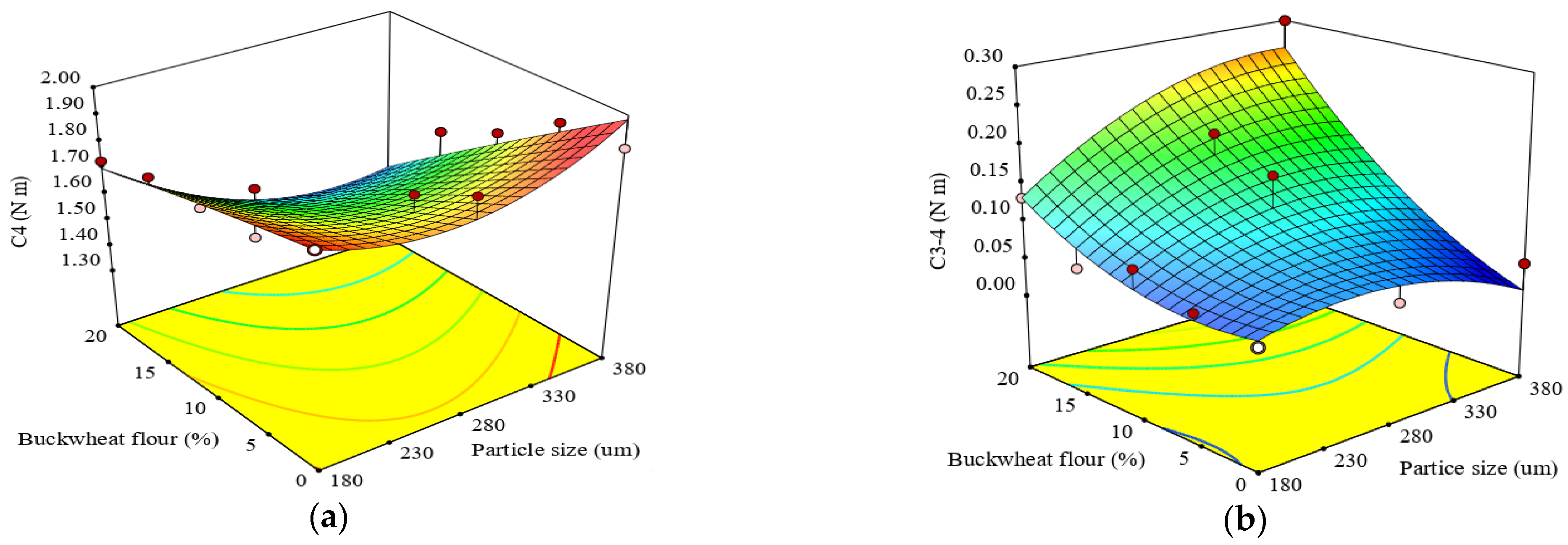 Applsci 11 01731 g004