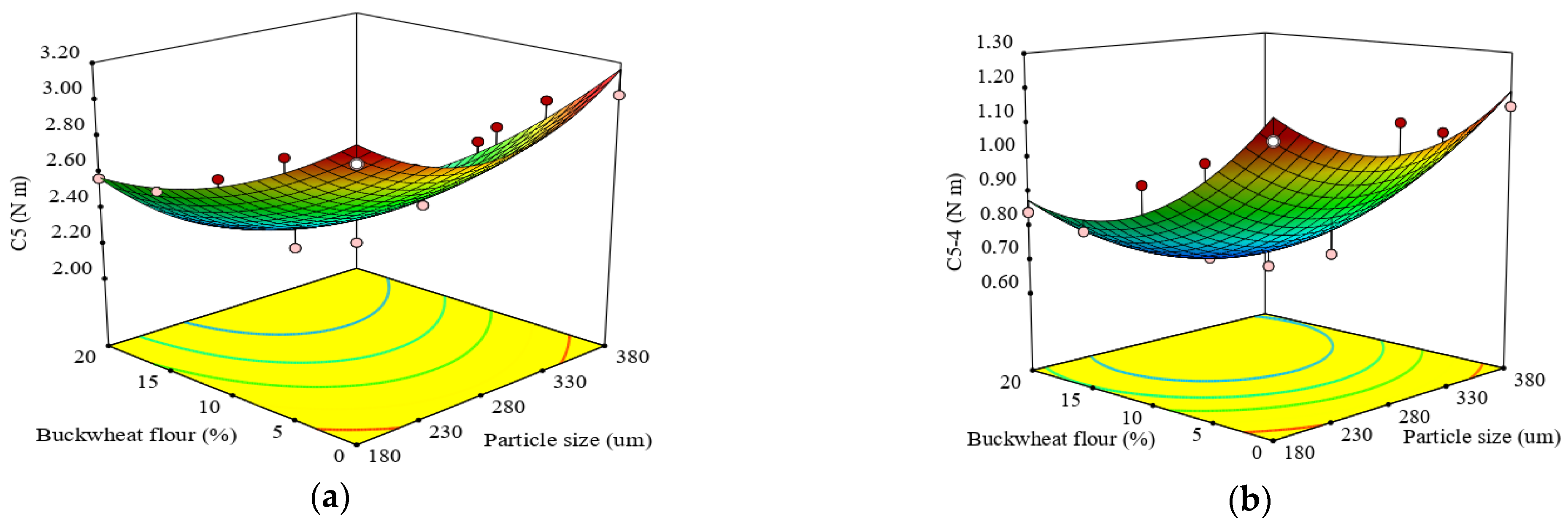 Applsci 11 01731 g005