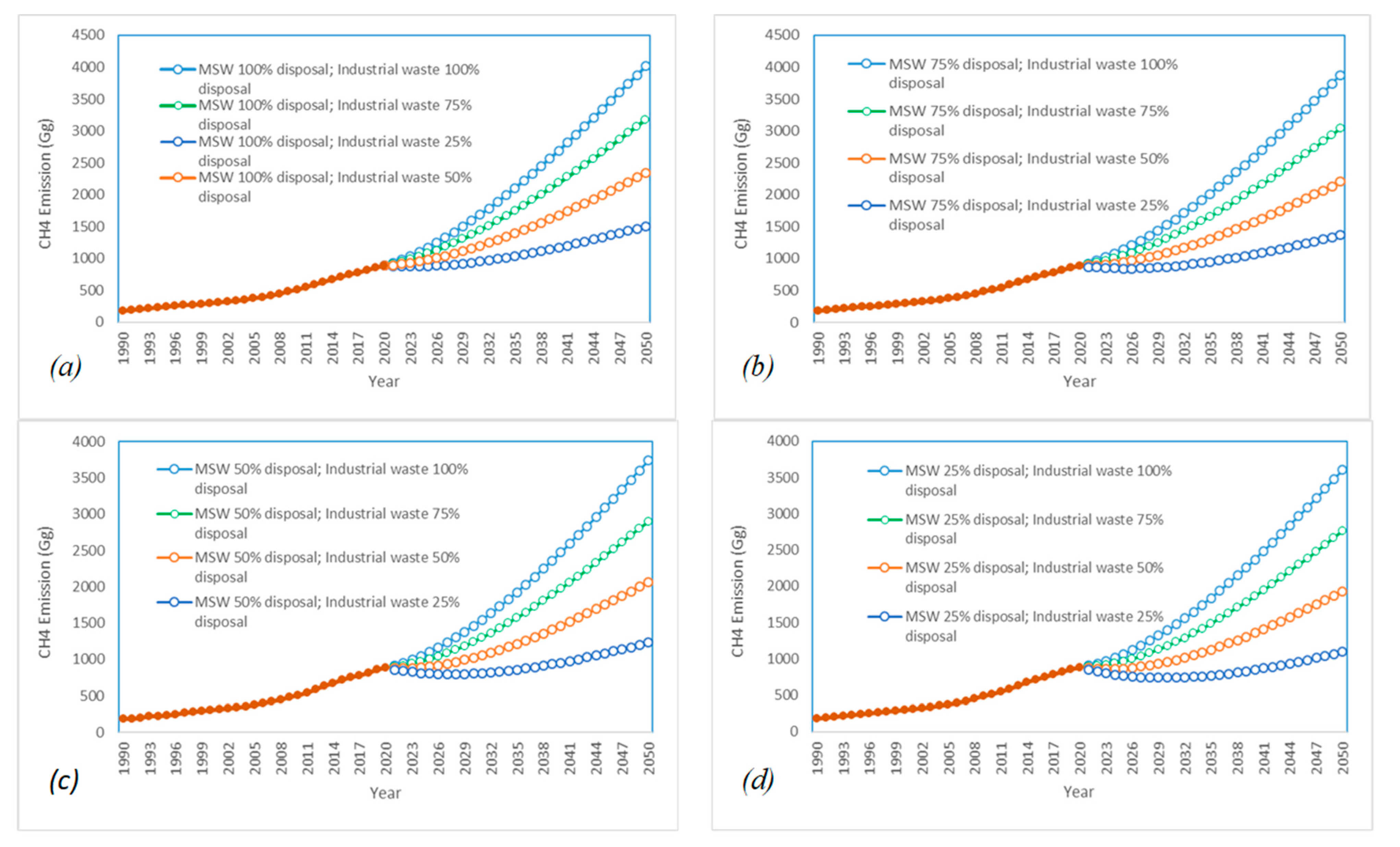 Applsci 11 01737 g007 Applsci 11 01737 g007
