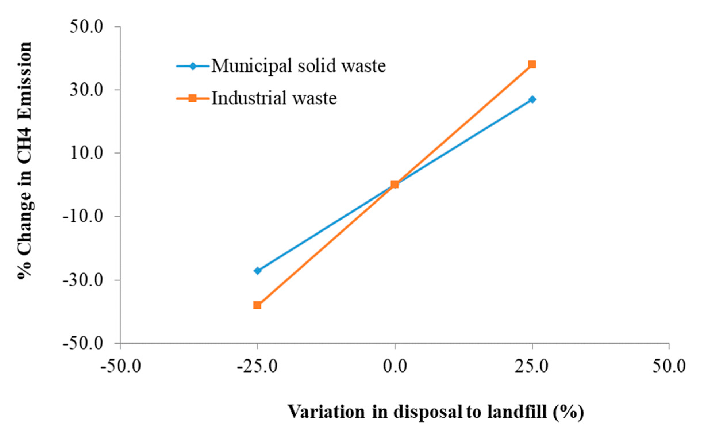 Applsci 11 01737 g008 Applsci 11 01737 g008