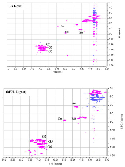Applied Sciences | Free Full-Text | Optimization Of Lignin Extraction Variables By Response Surface Methodology From Pine Saw Dust, And Quantification Of Major Structural Units In Isolated Lignin Fraction | HTML Applied Sciences | Free Full-Text | Optimization Of Lignin Extraction Variables By Response Surface Methodology From Pine Saw Dust, And Quantification Of Major Structural Units In Isolated Lignin Fraction | HTML