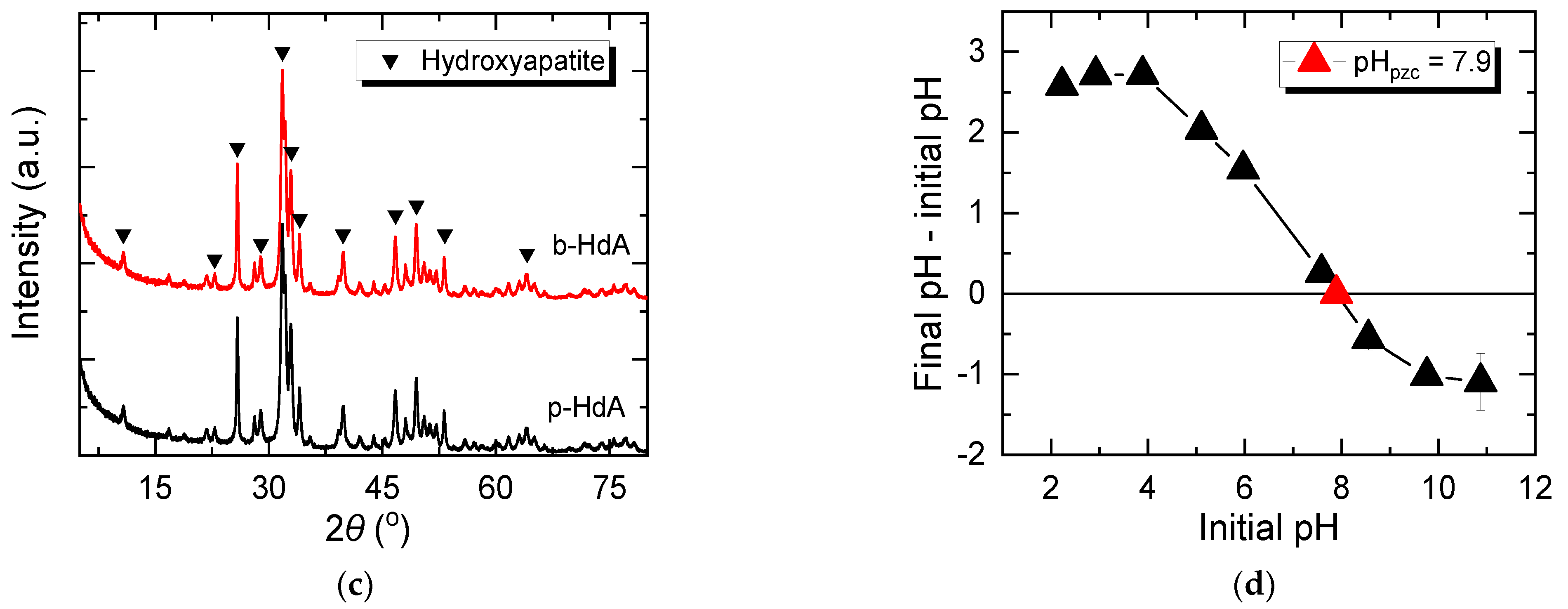 Applsci 11 01746 g001b
