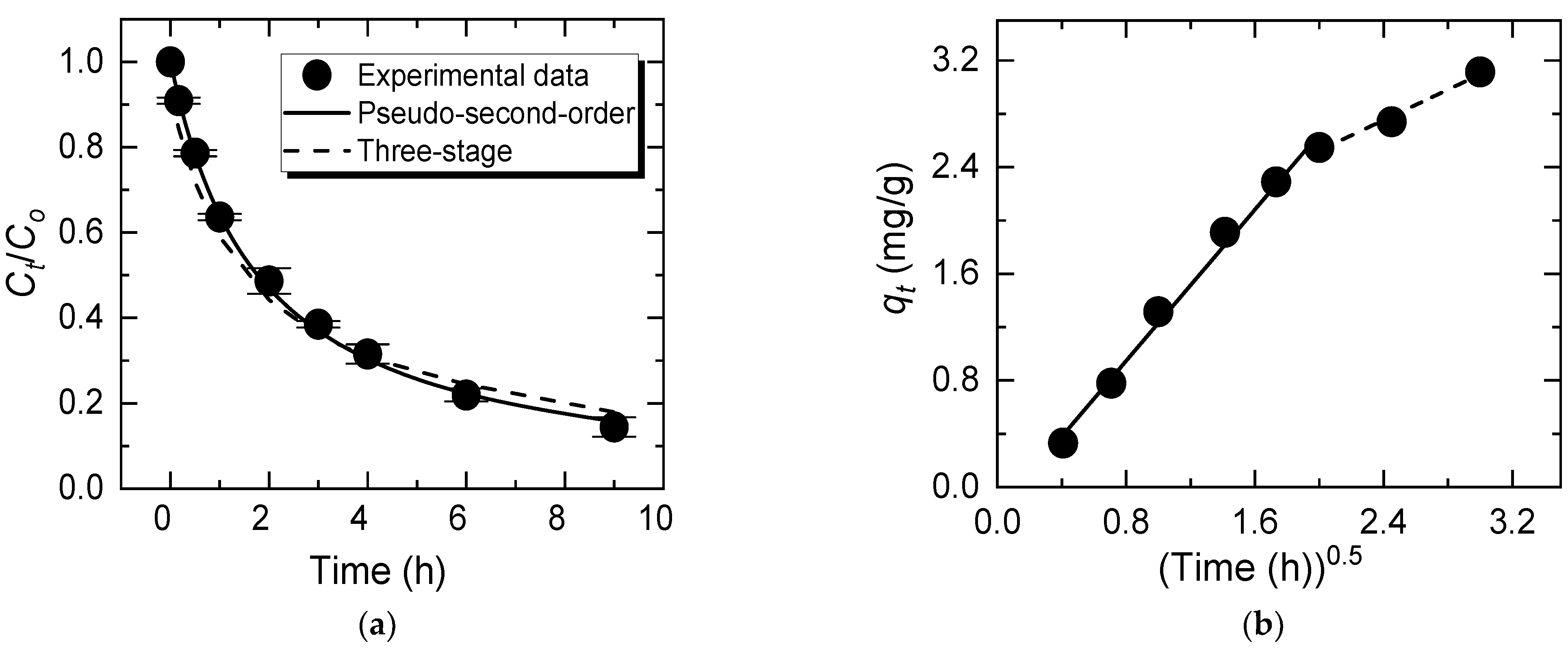 Applsci 11 01746 g005