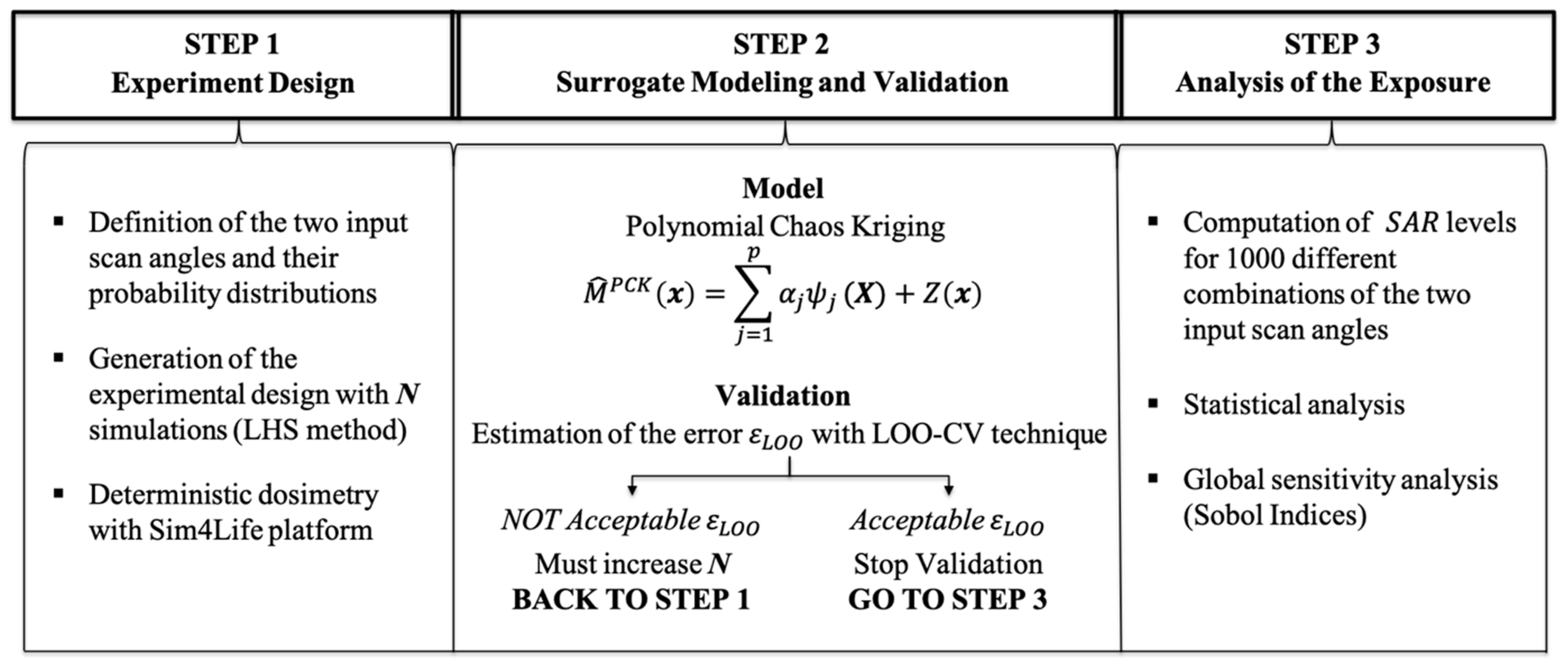 Applsci 11 01751 g003