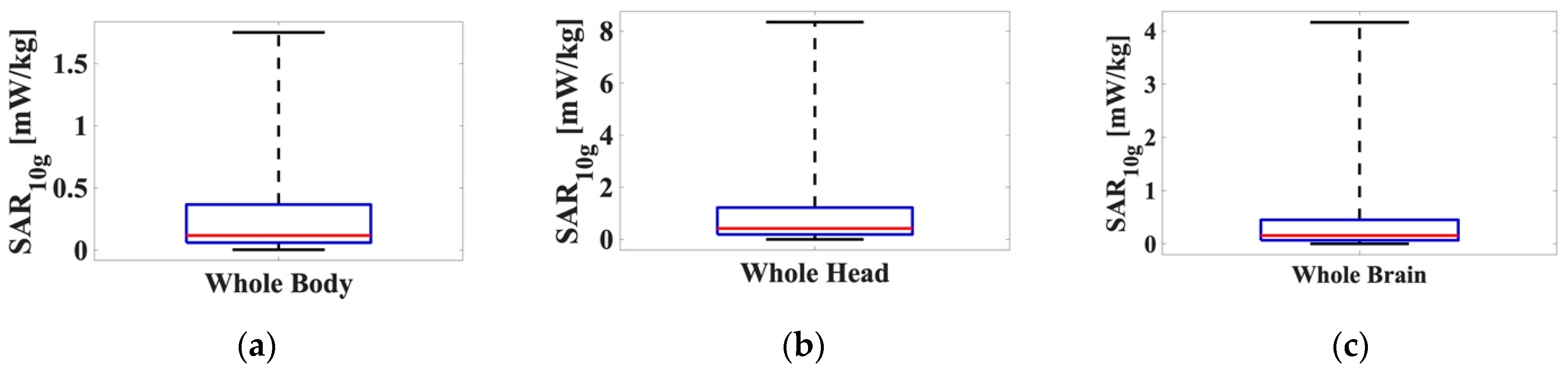 Applsci 11 01751 g004