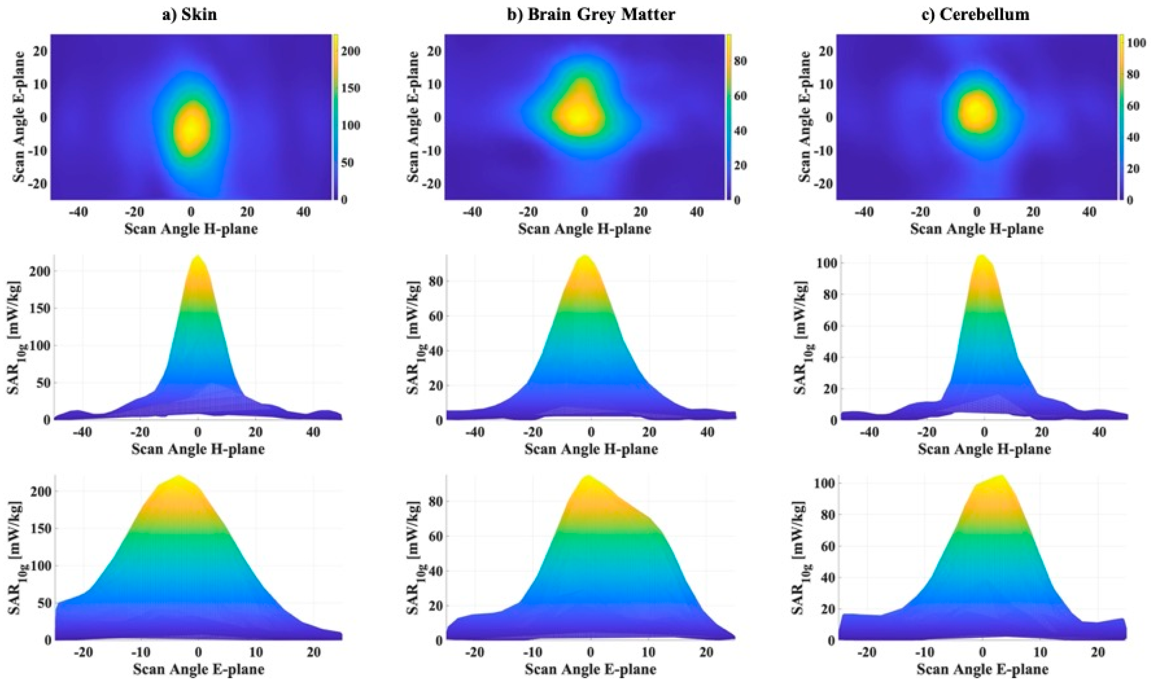 Applsci 11 01751 g007