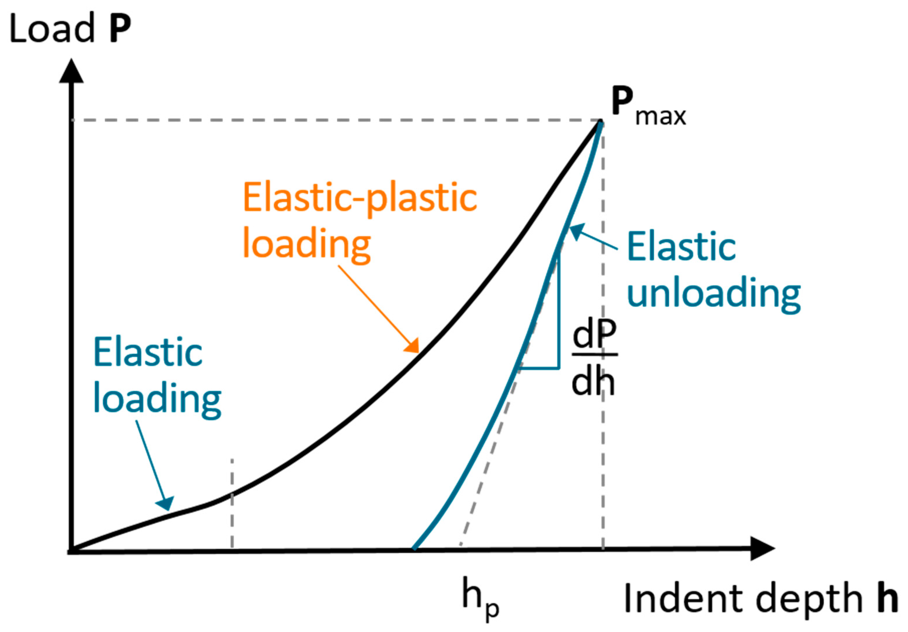 Applsci 11 01752 g002