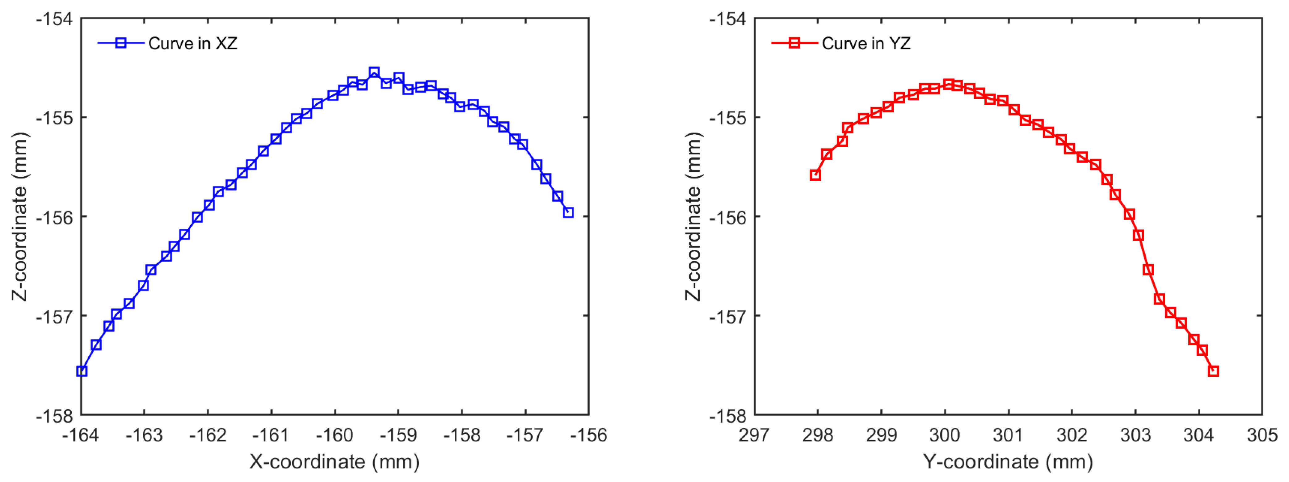 Applsci 11 01752 g003