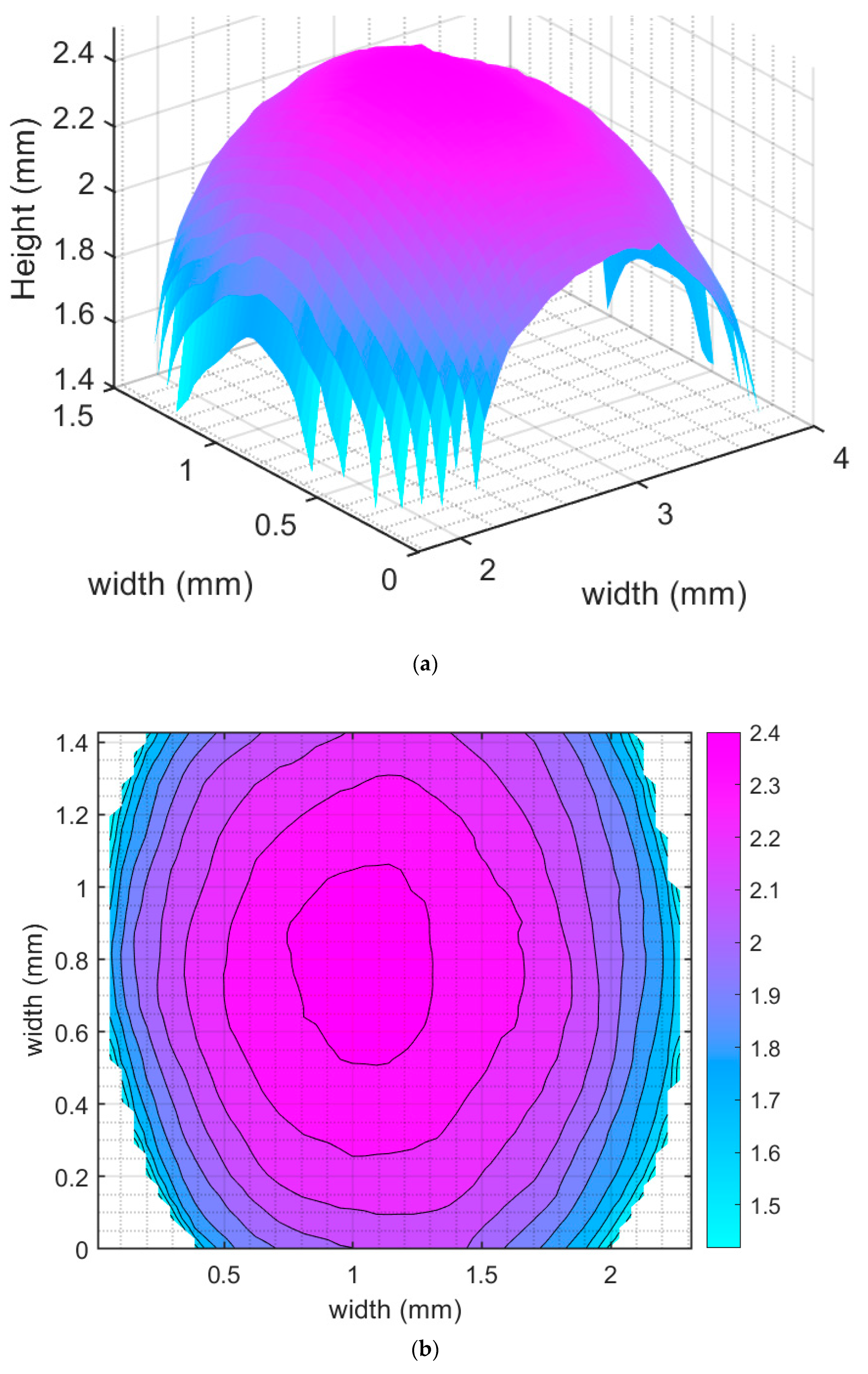 Applsci 11 01752 g013