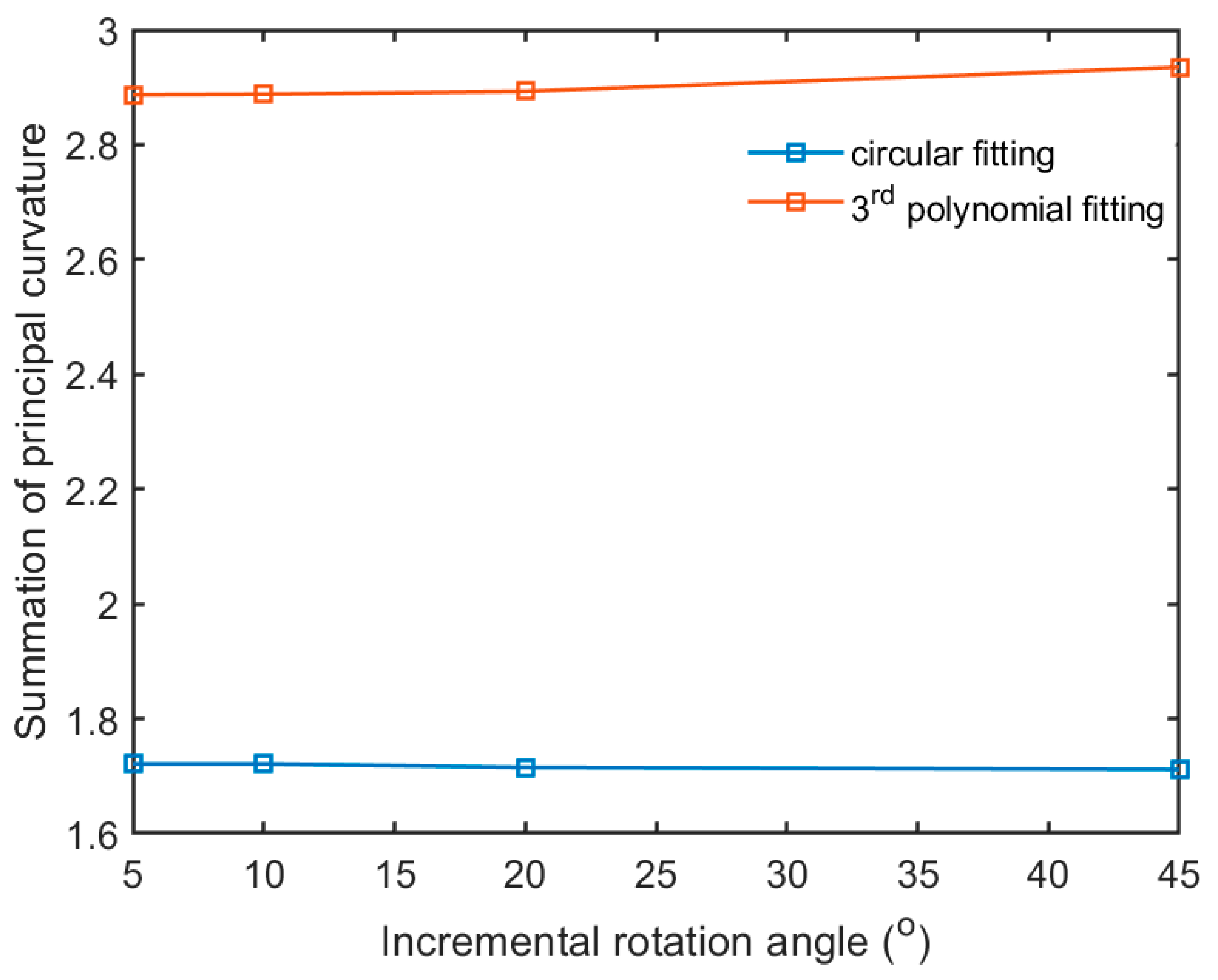 Applsci 11 01752 g017