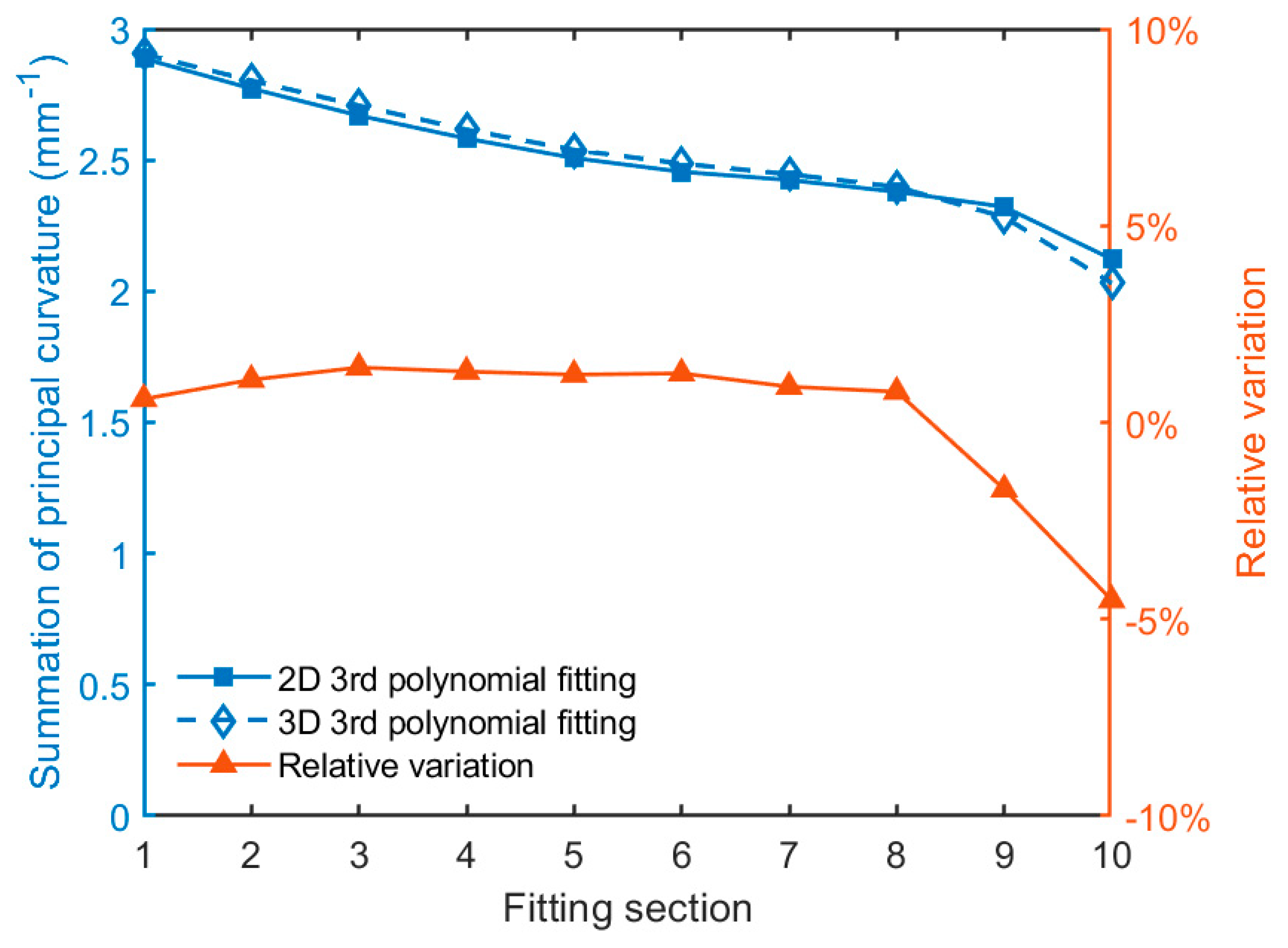 Applsci 11 01752 g018