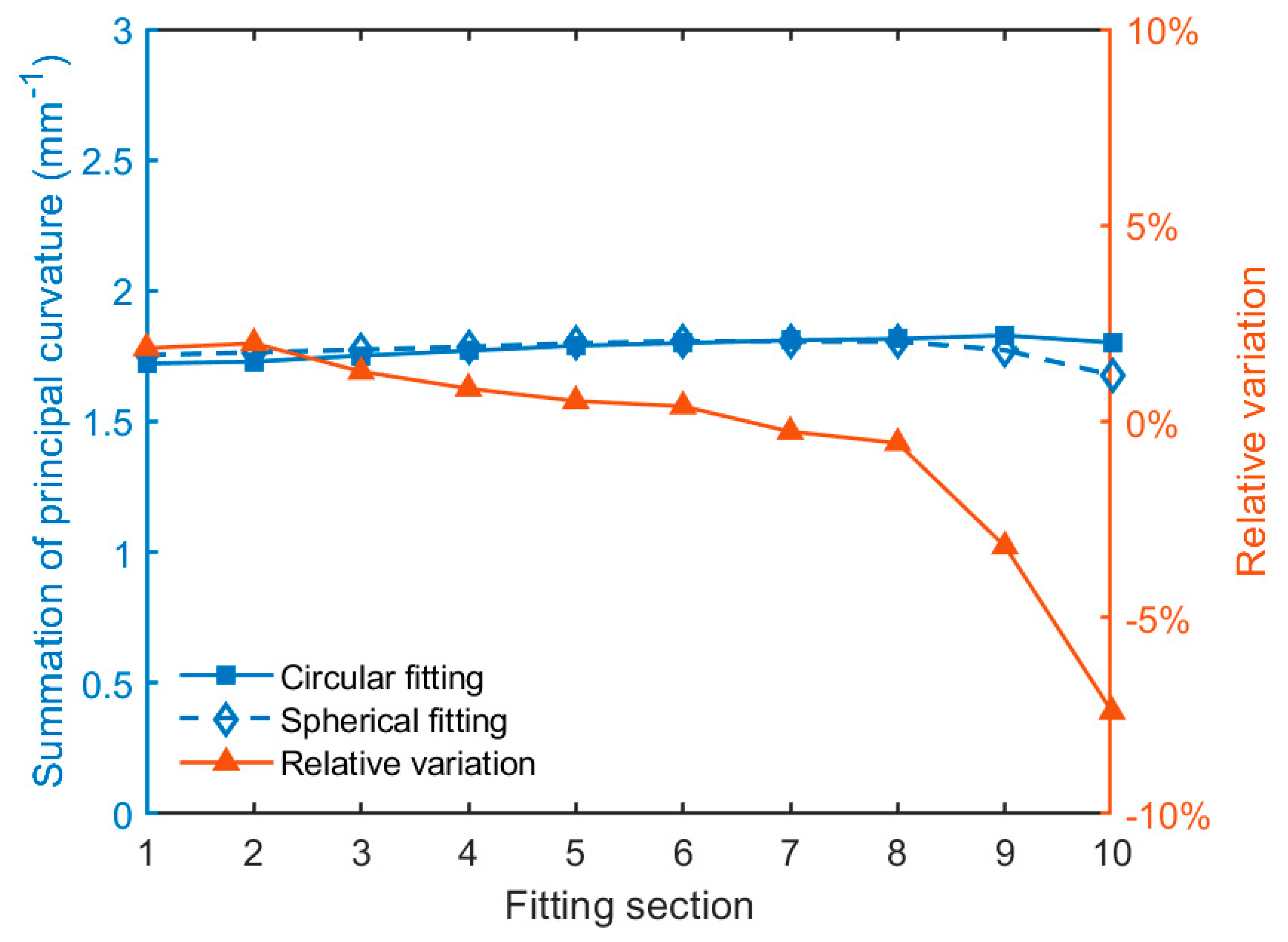 Applsci 11 01752 g019