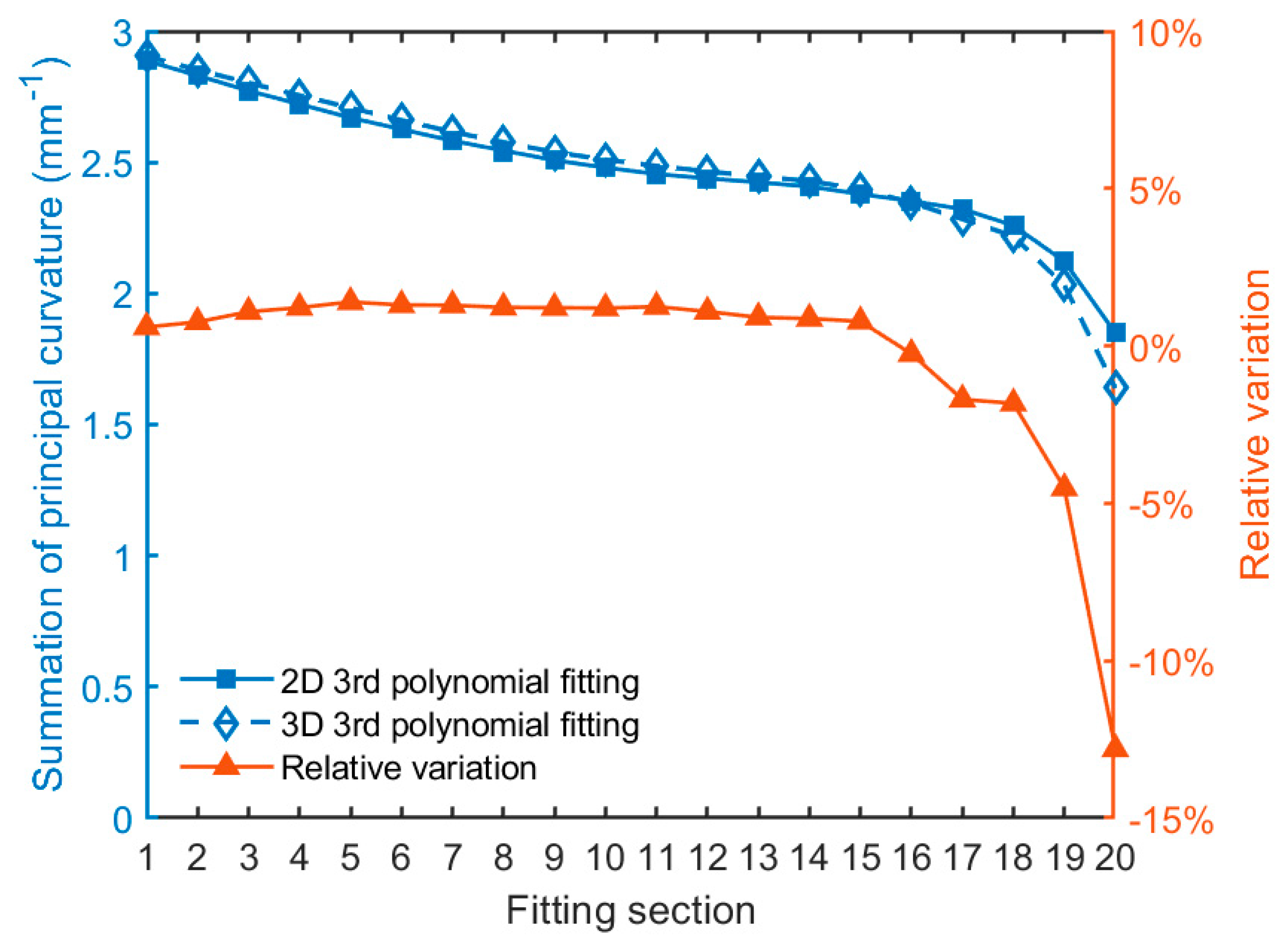 Applsci 11 01752 g020