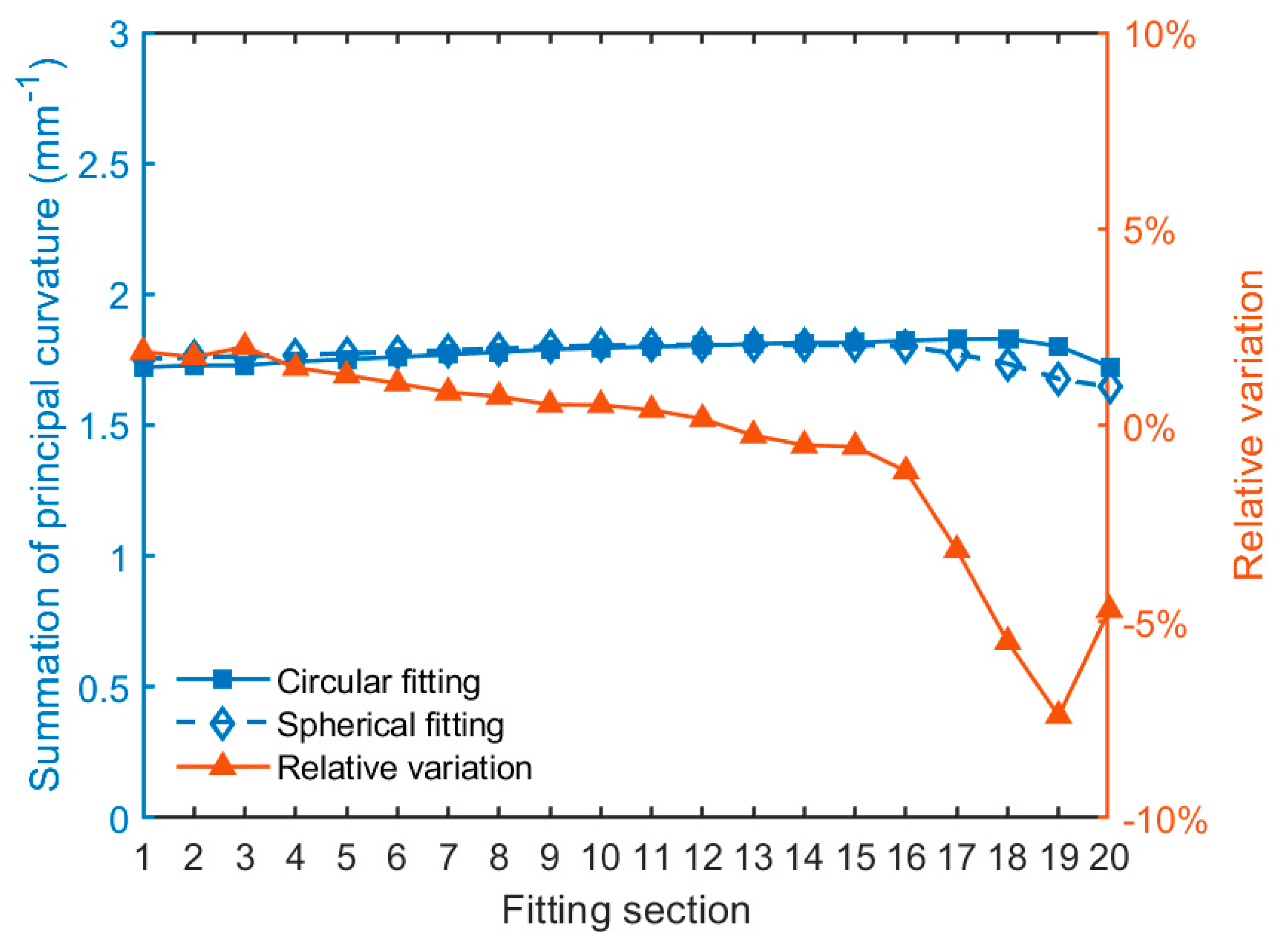 Applsci 11 01752 g021