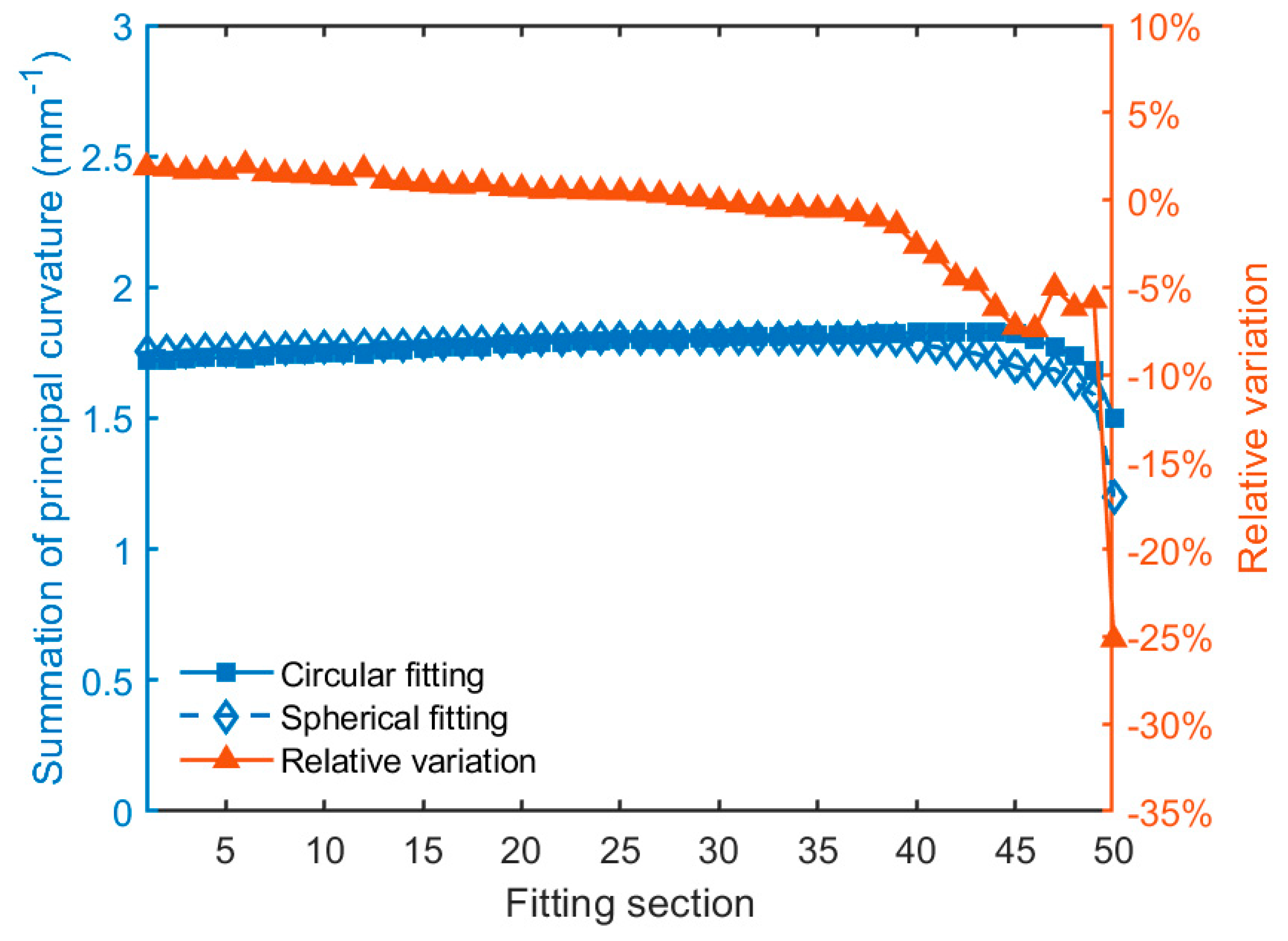Applsci 11 01752 g023