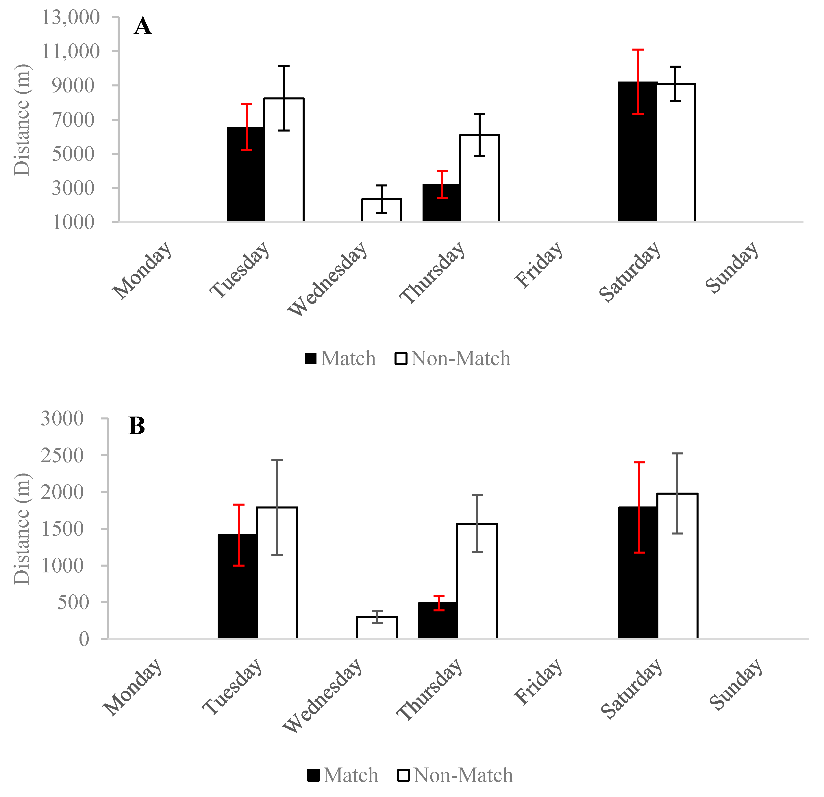 Applsci 11 01756 g004a Applsci 11 01756 g004a
