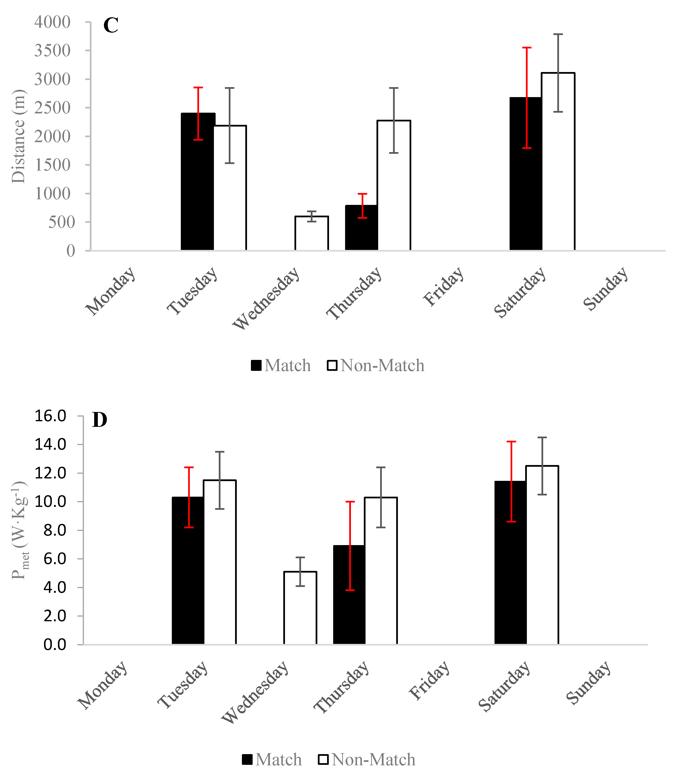 Applsci 11 01756 g004b Applsci 11 01756 g004b