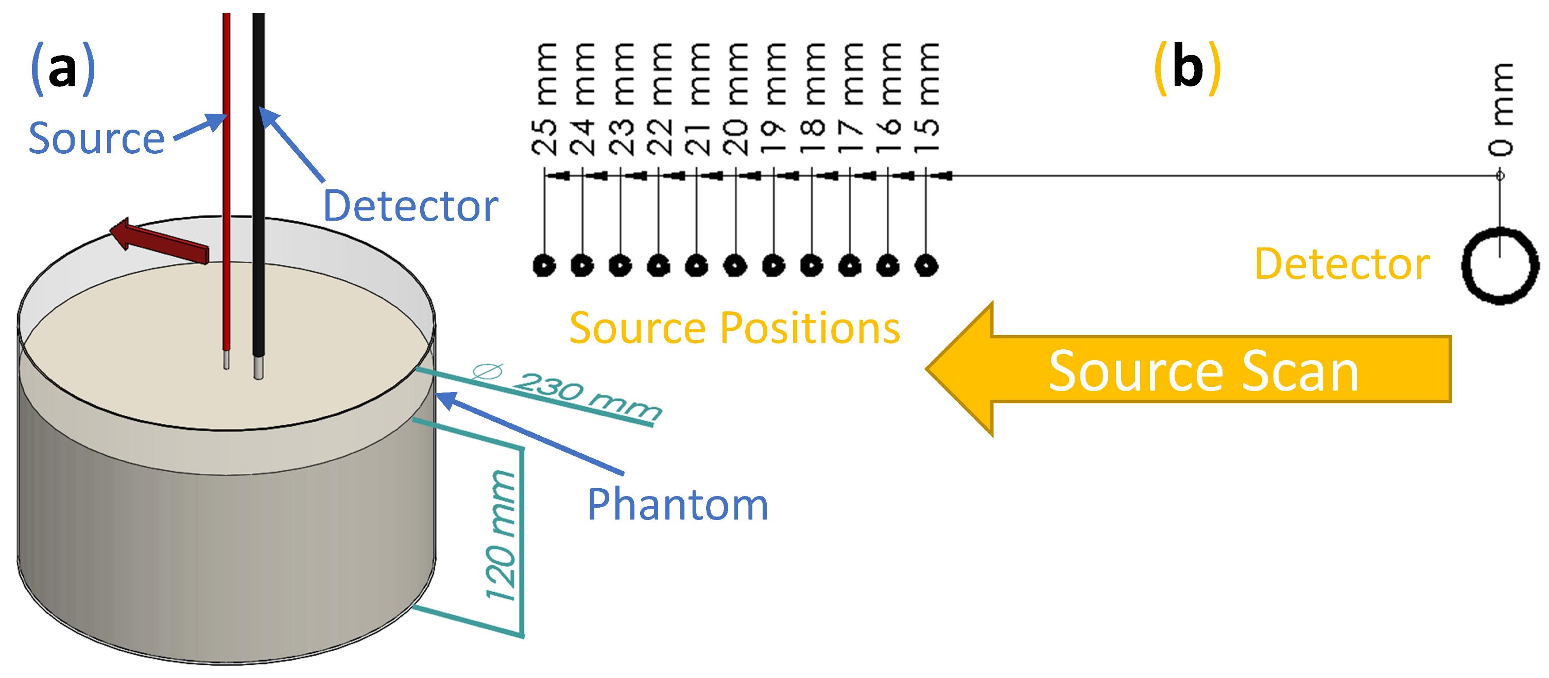 Applied Sciences Free FullText DualSlope Diffuse Reflectance