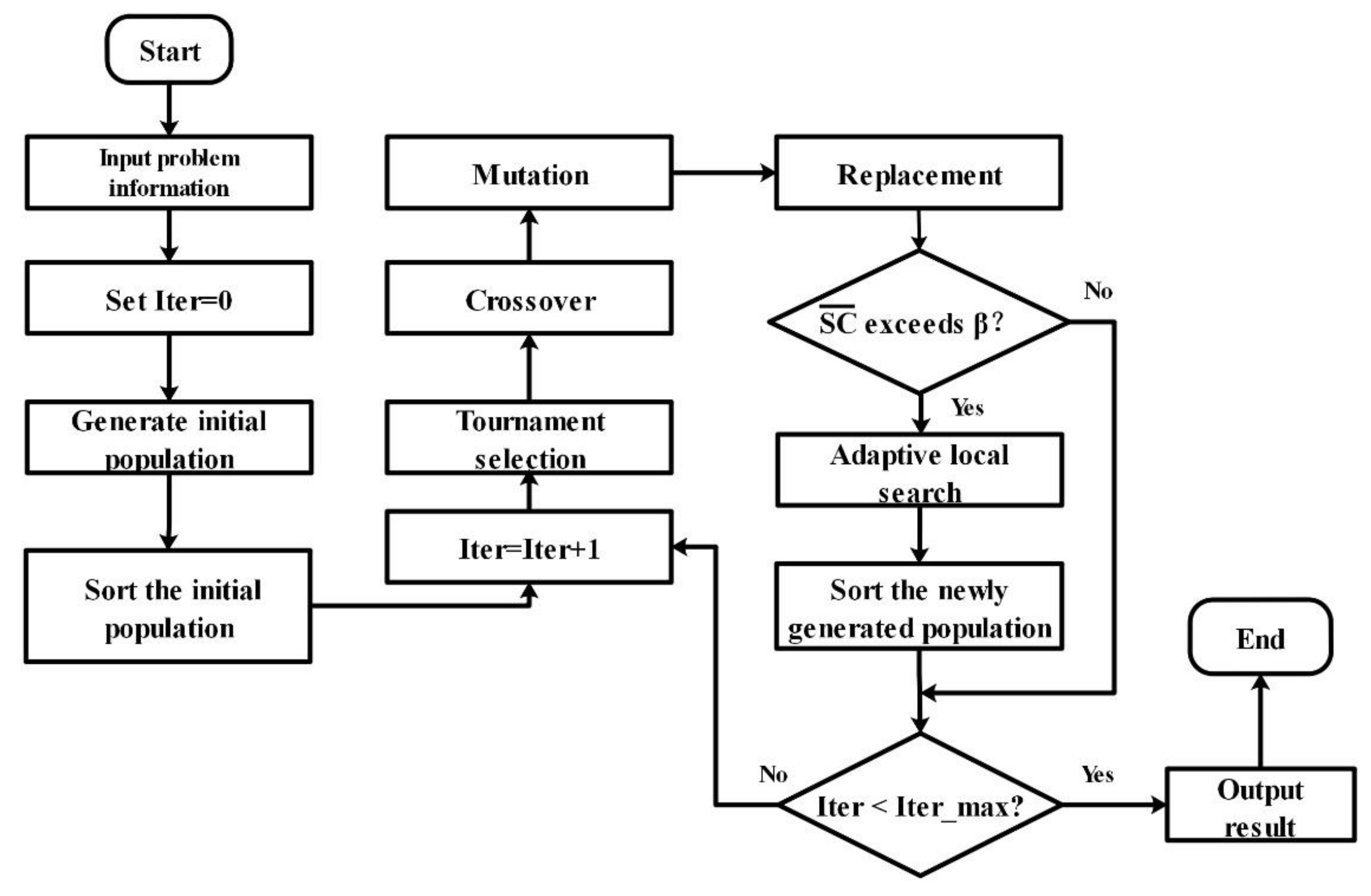 Applsci 11 01758 g004