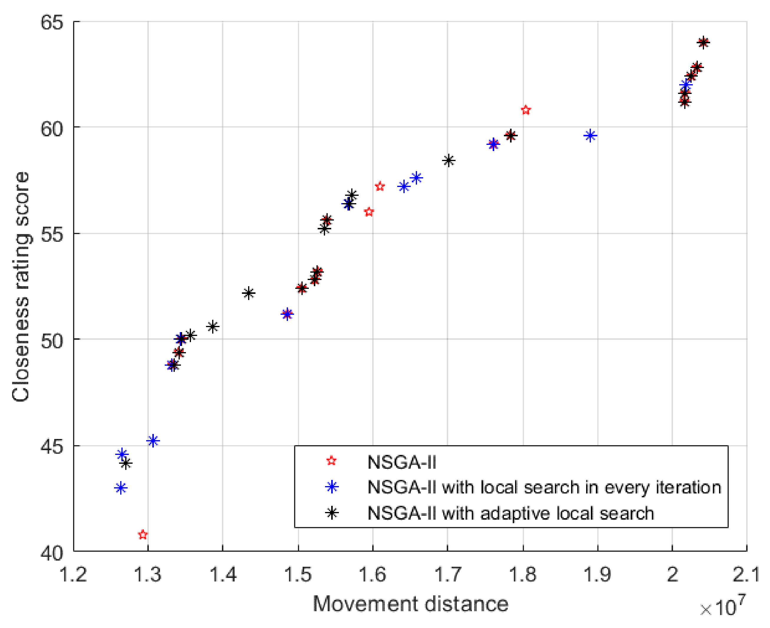 Applsci 11 01758 g005