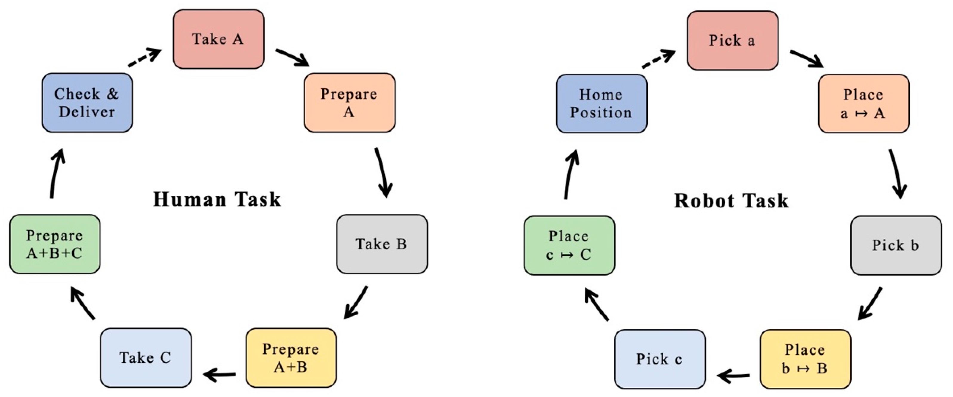 Applsci 11 01763 g003