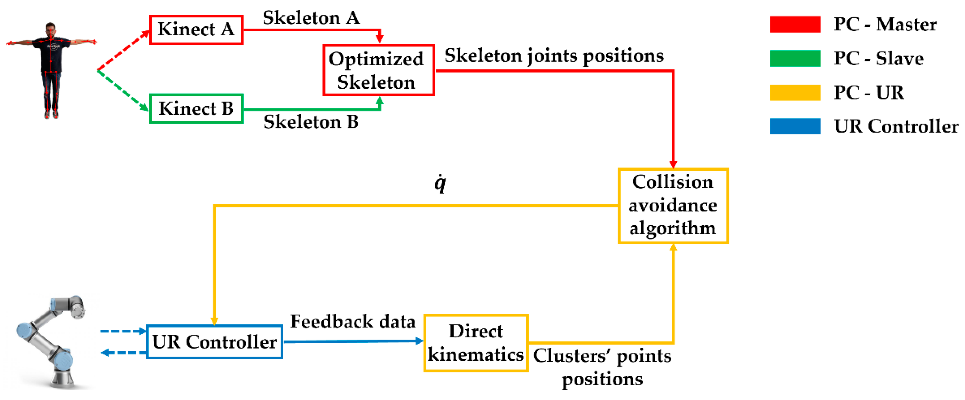 Applsci 11 01763 g008