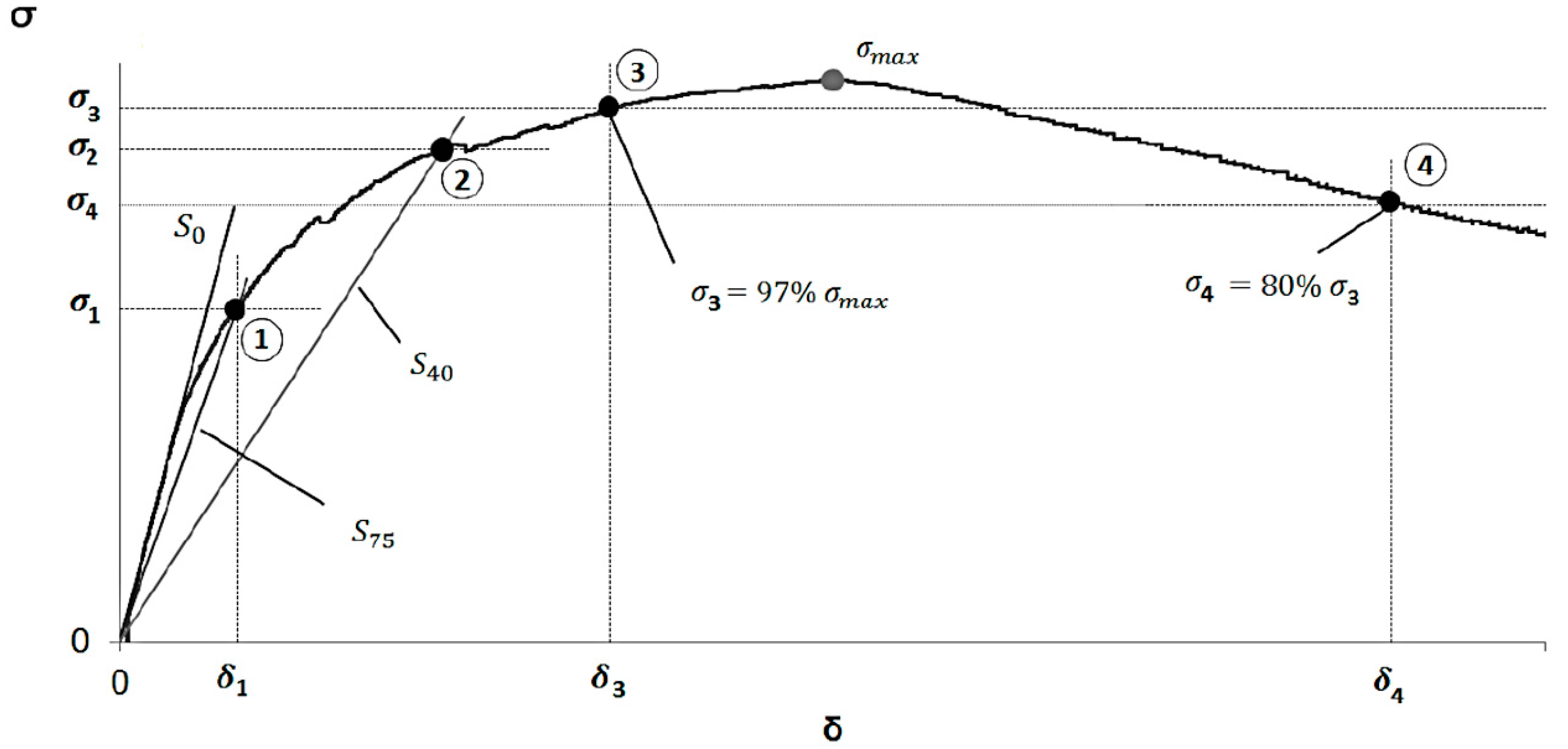 Applsci 11 01764 g010 Applsci 11 01764 g010