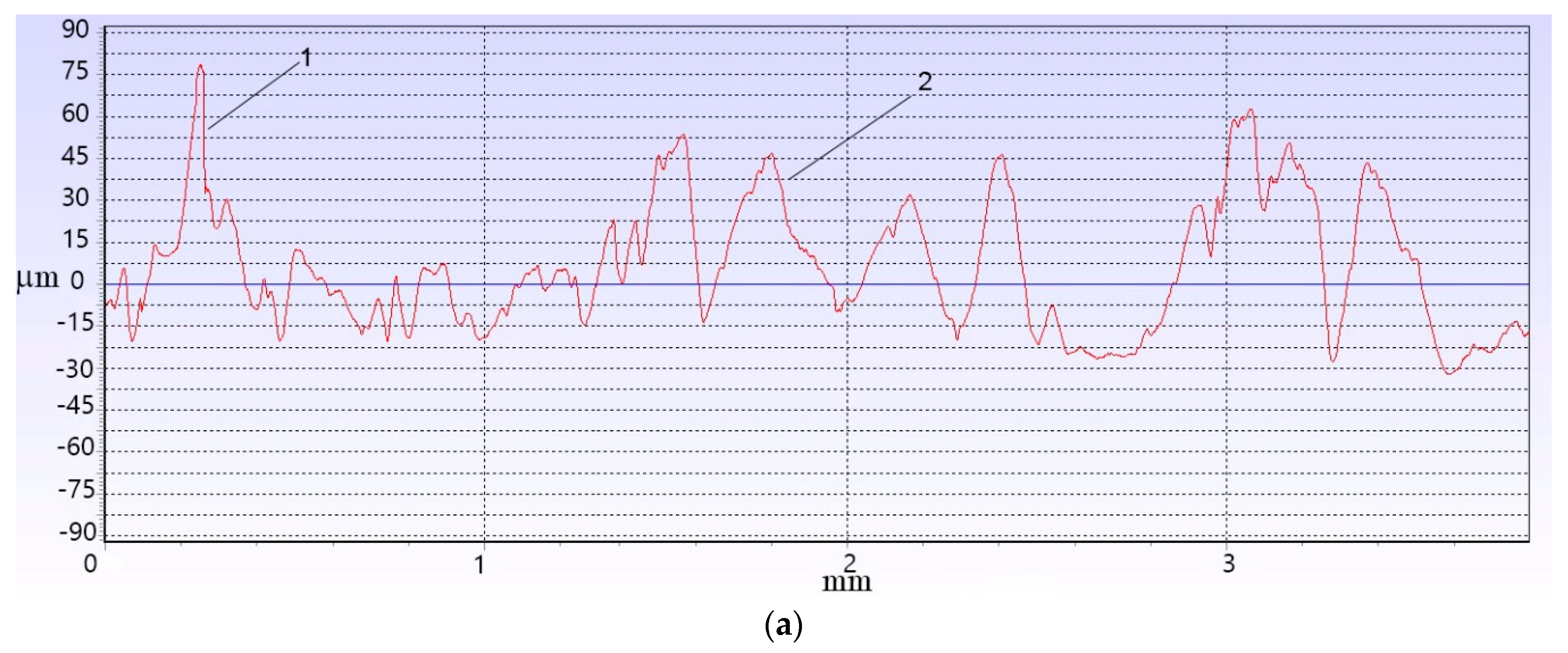Applsci 11 01765 g003a