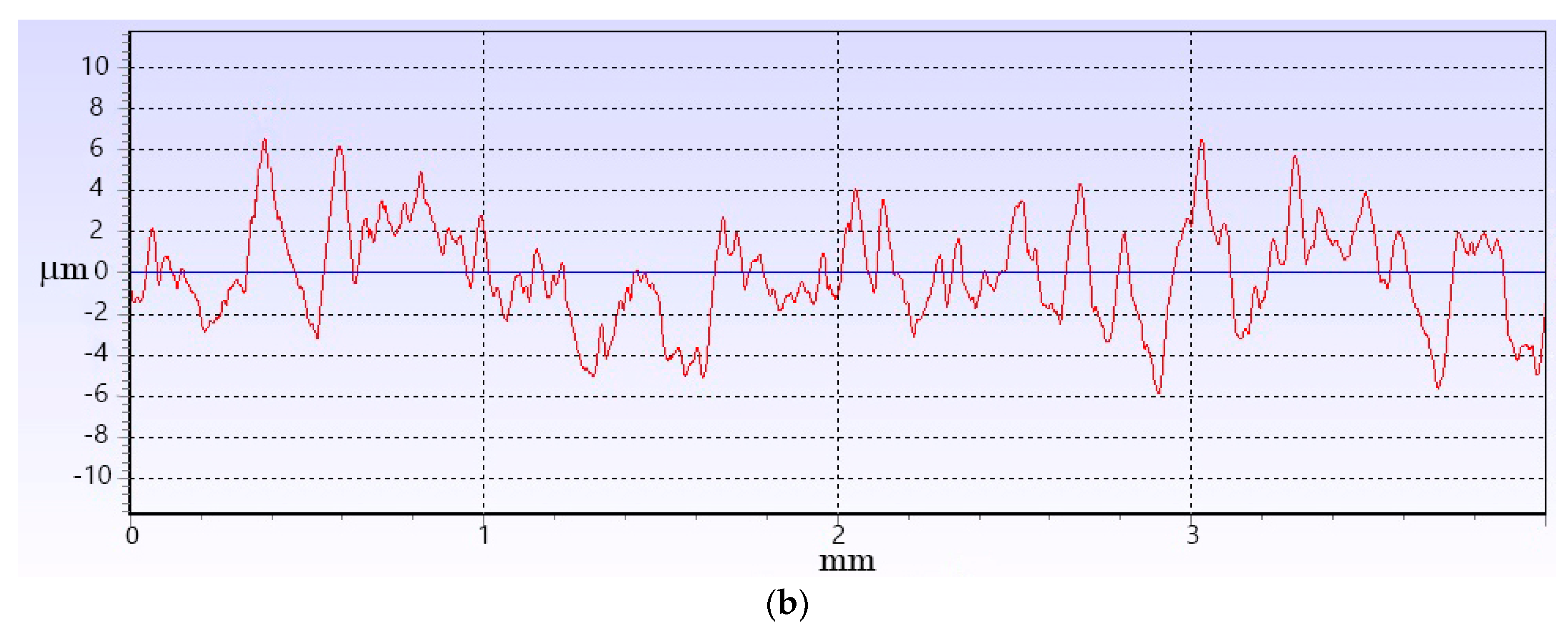 Applsci 11 01765 g003b