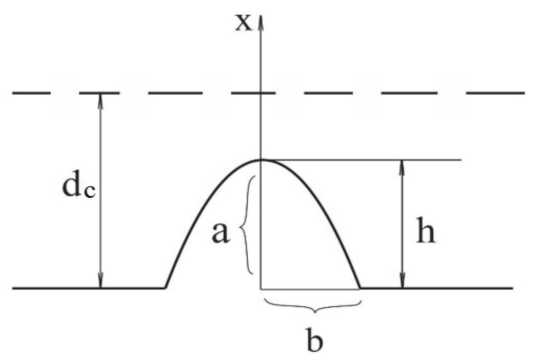 Applsci 11 01765 g005