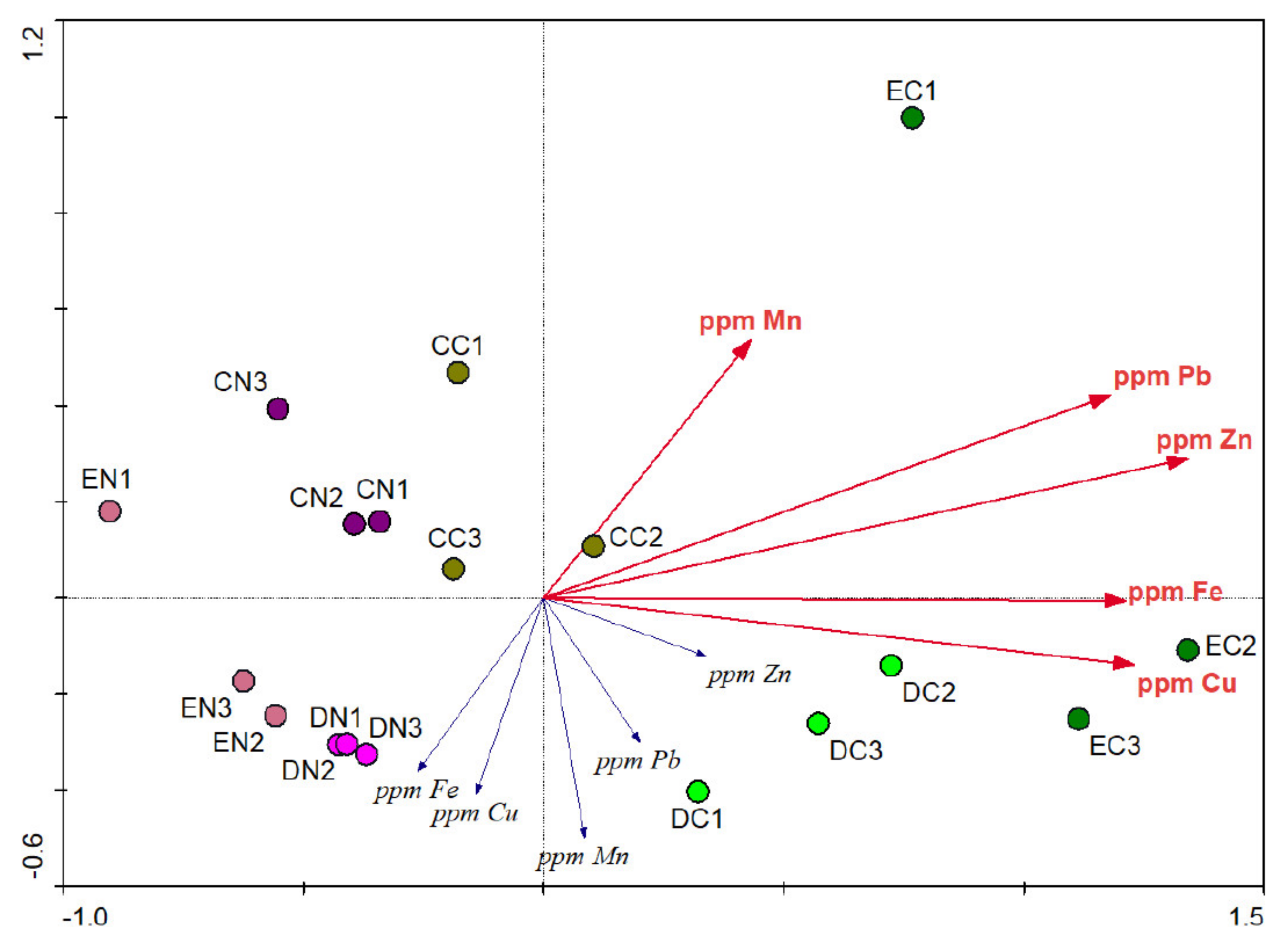 Applsci 11 01769 g007 Applsci 11 01769 g007