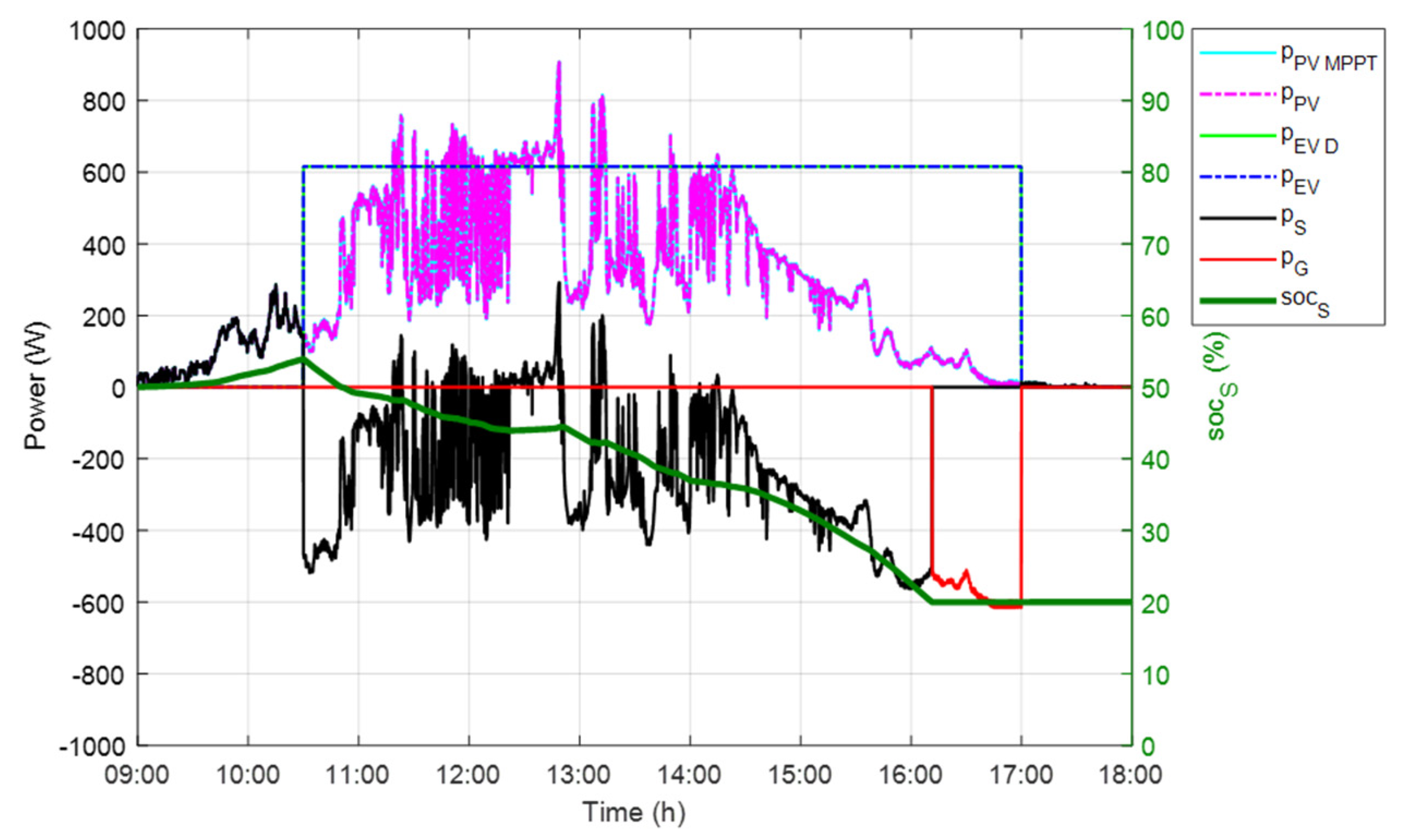 Applsci 11 01770 g009