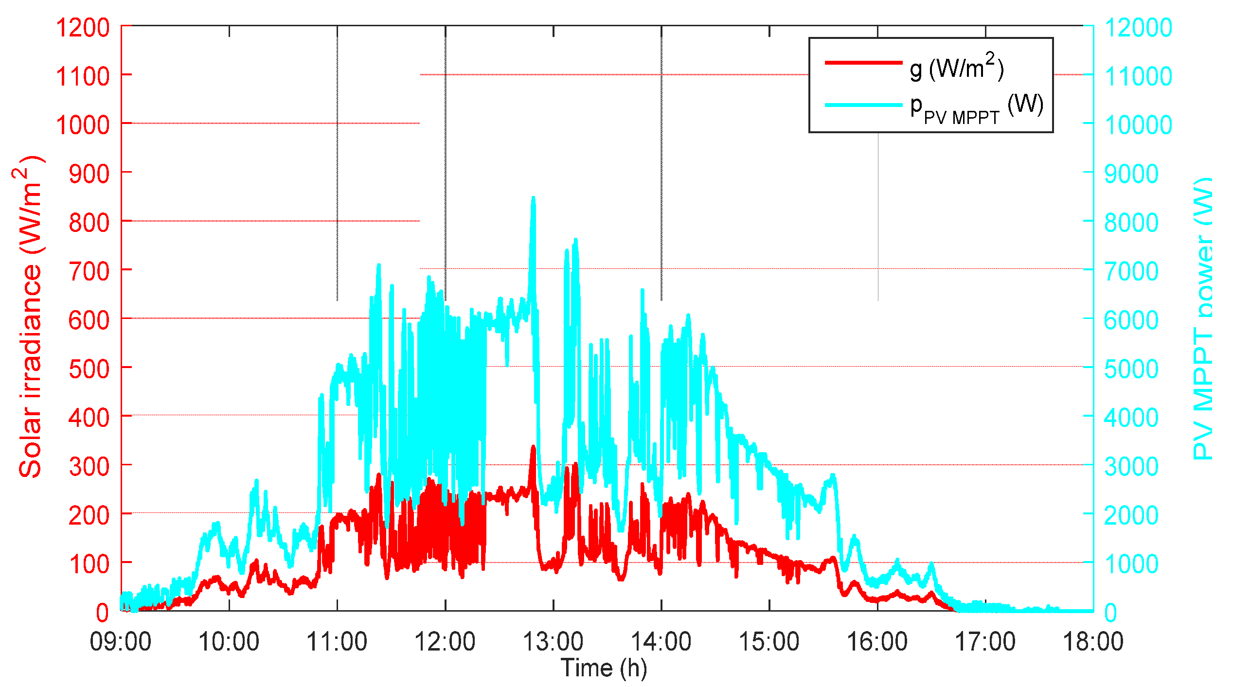 Applsci 11 01770 g014