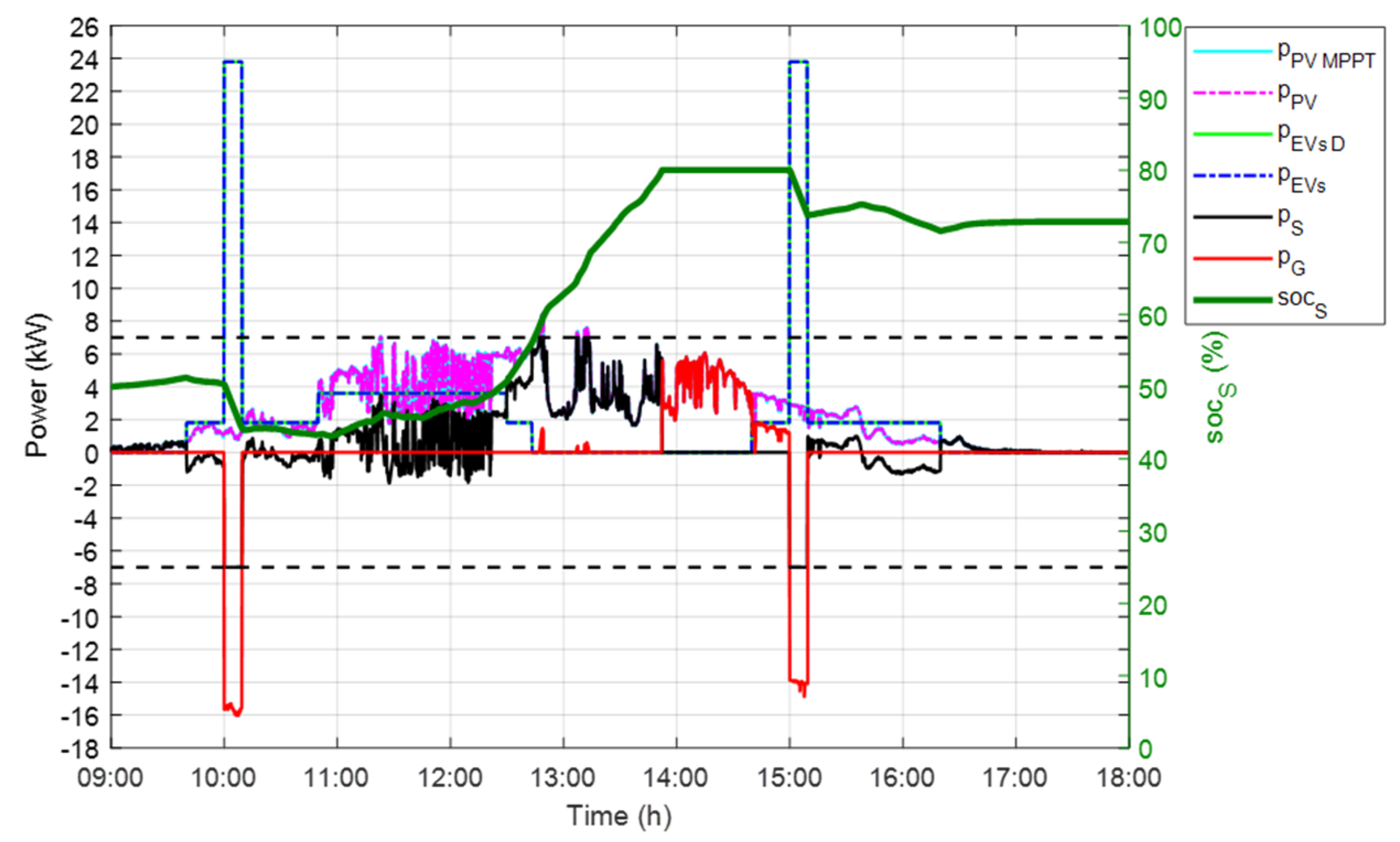 Applsci 11 01770 g019