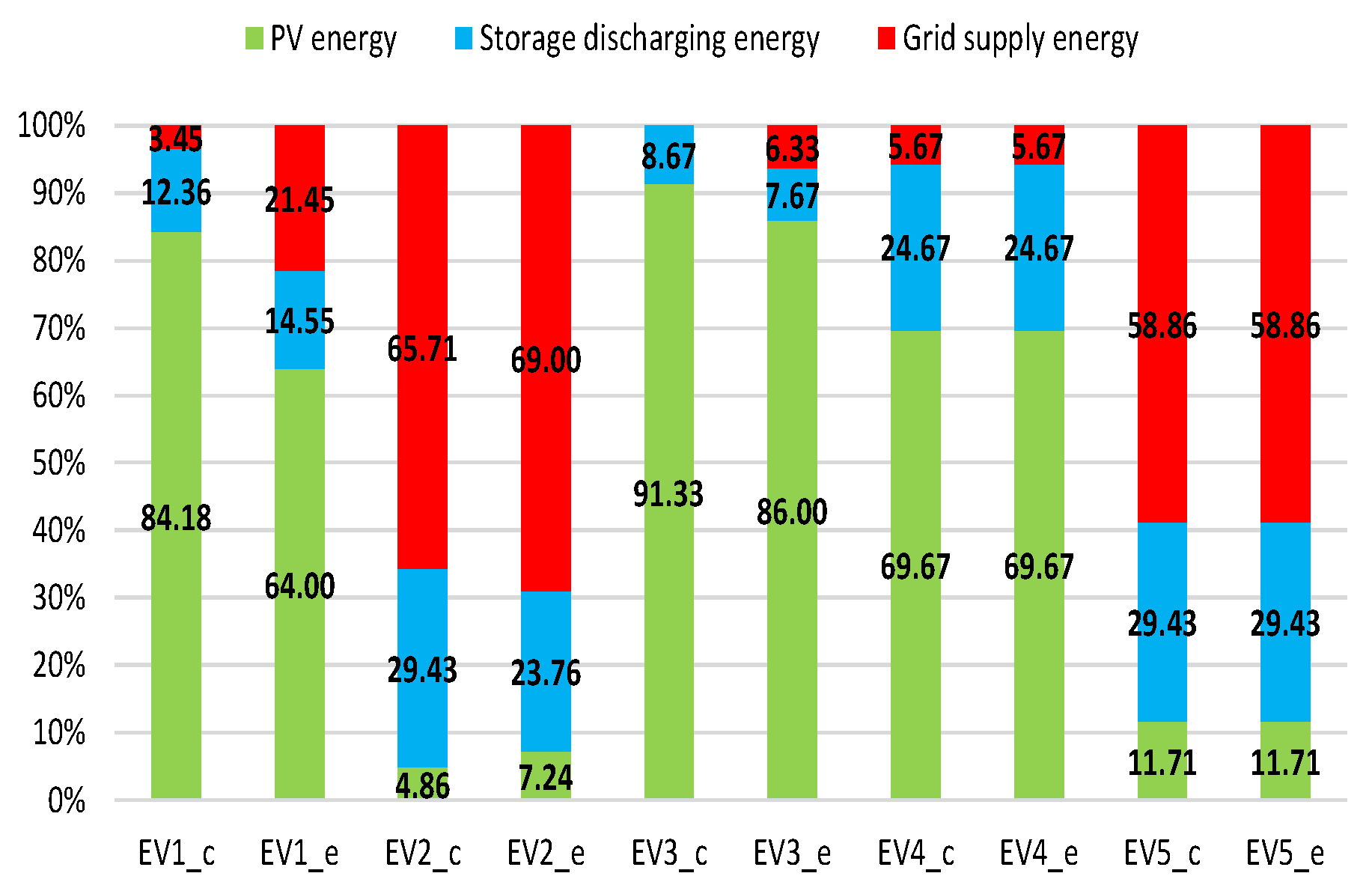 Applsci 11 01770 g025