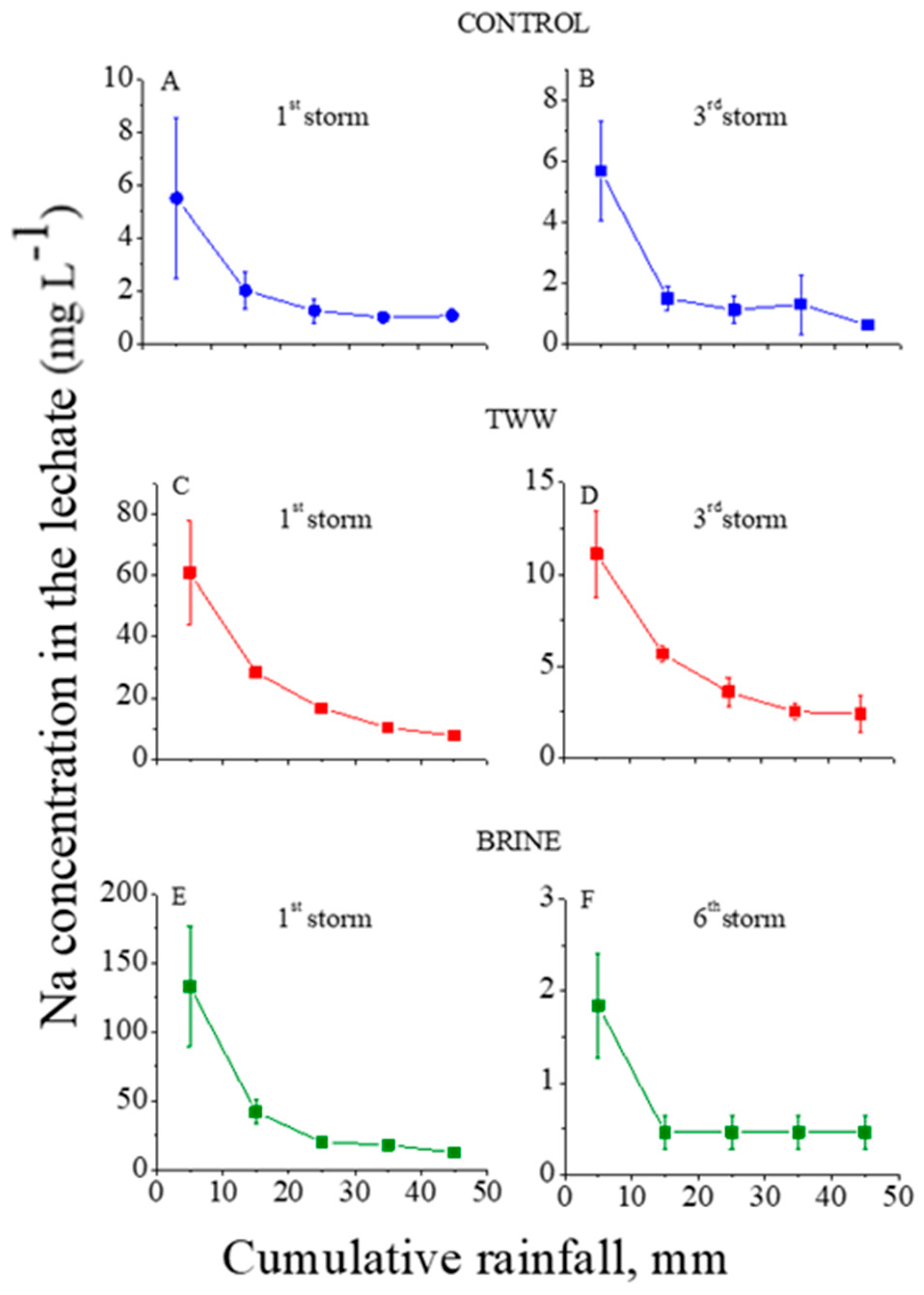 Applsci 11 01771 g002