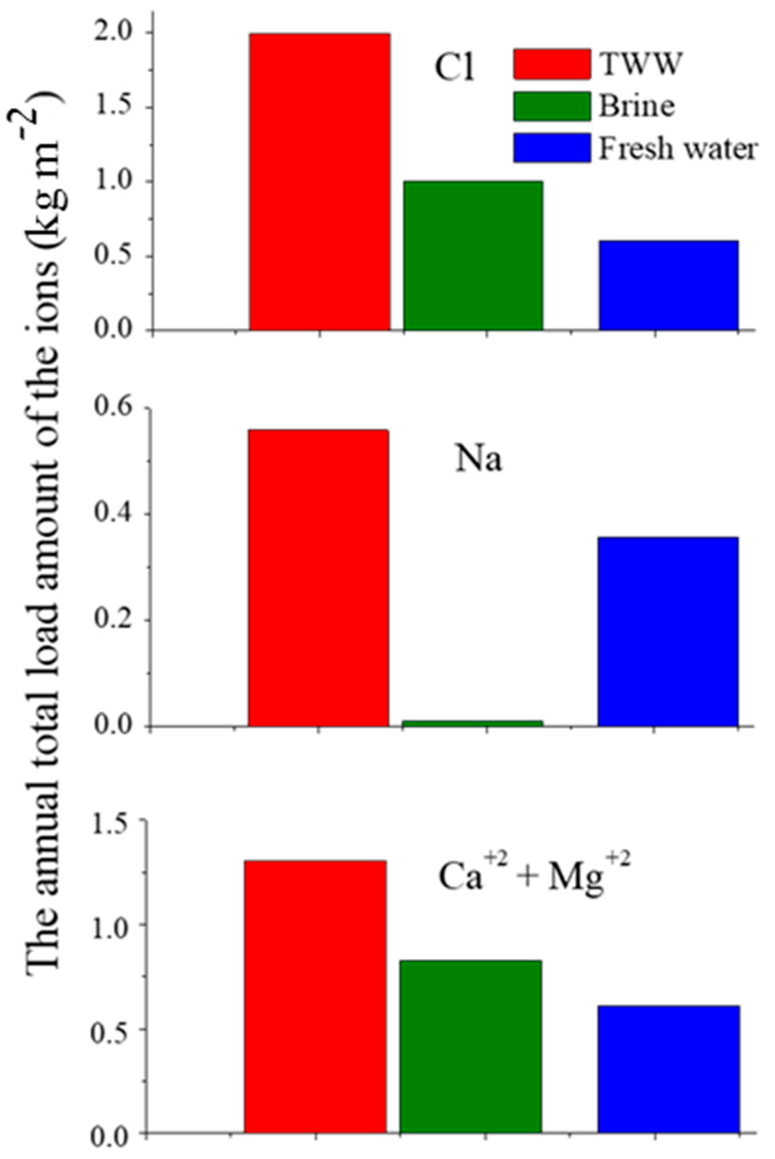 Applsci 11 01771 g004