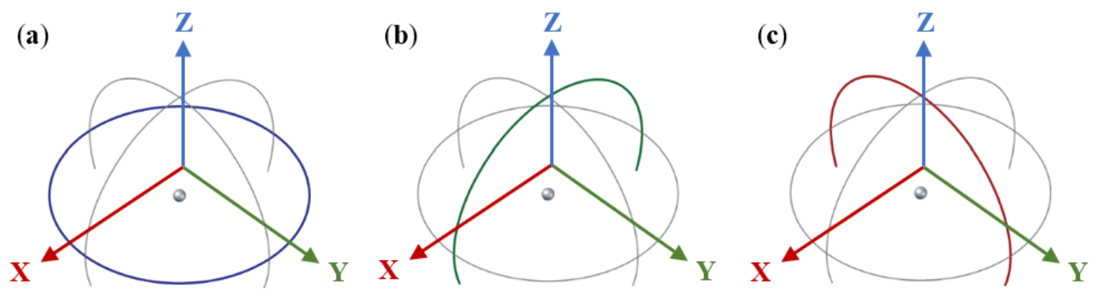 Applsci 11 01777 g002