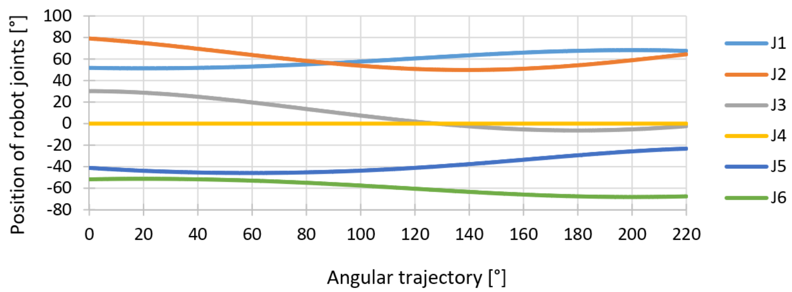 Applsci 11 01777 g005