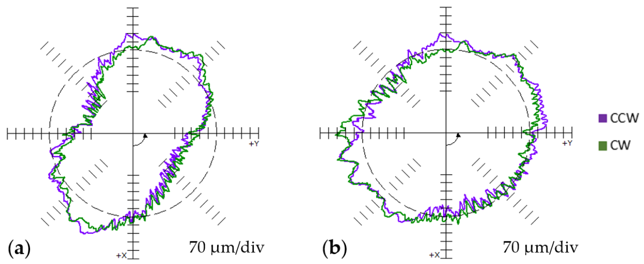 Applsci 11 01777 g010