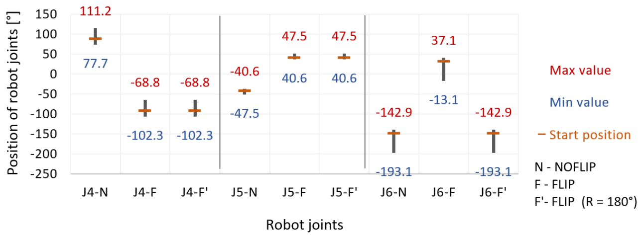 Applsci 11 01777 g012