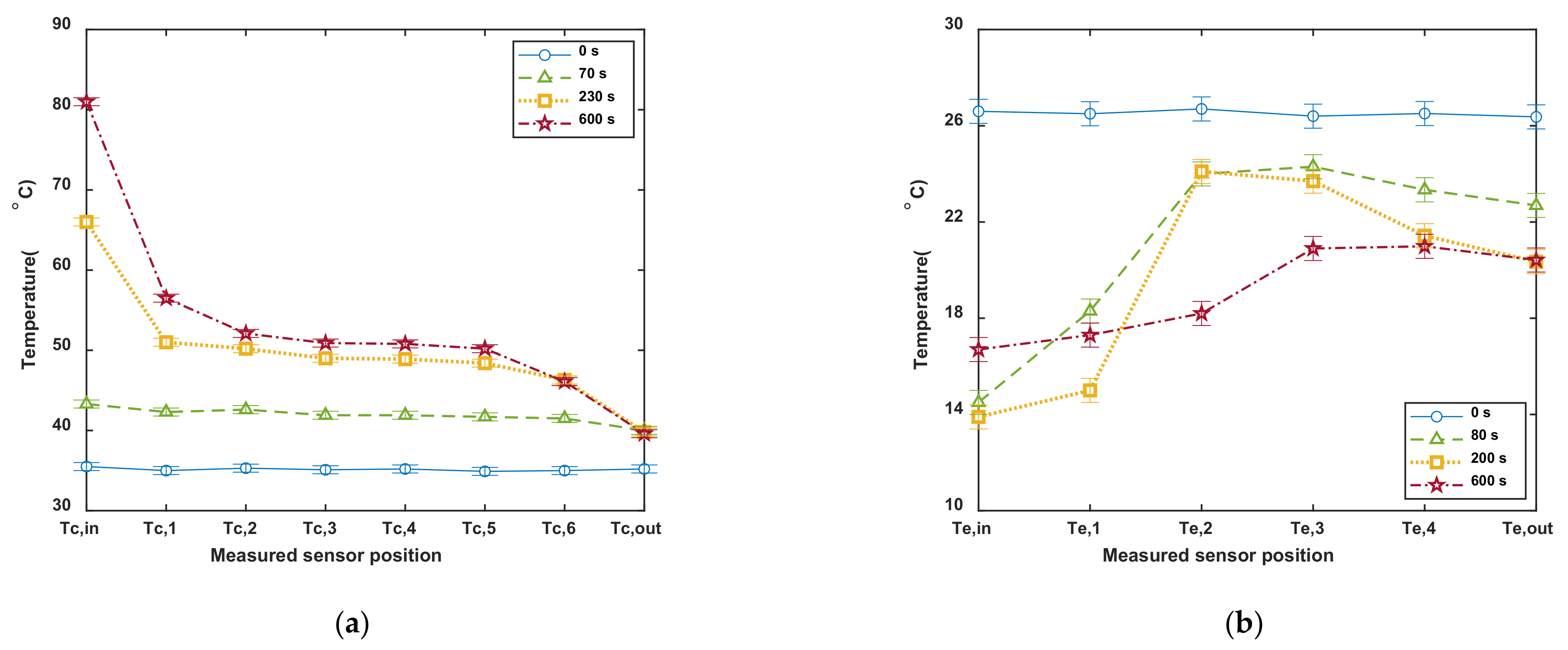 Applsci 11 01780 g004
