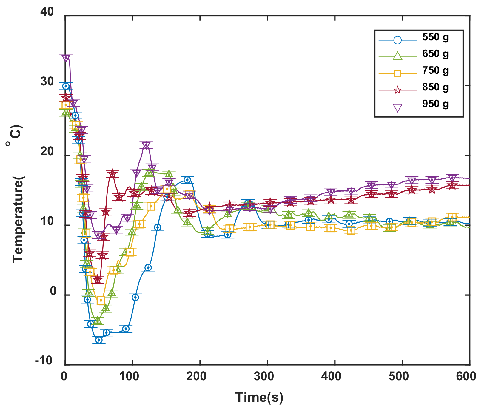 Applsci 11 01780 g007