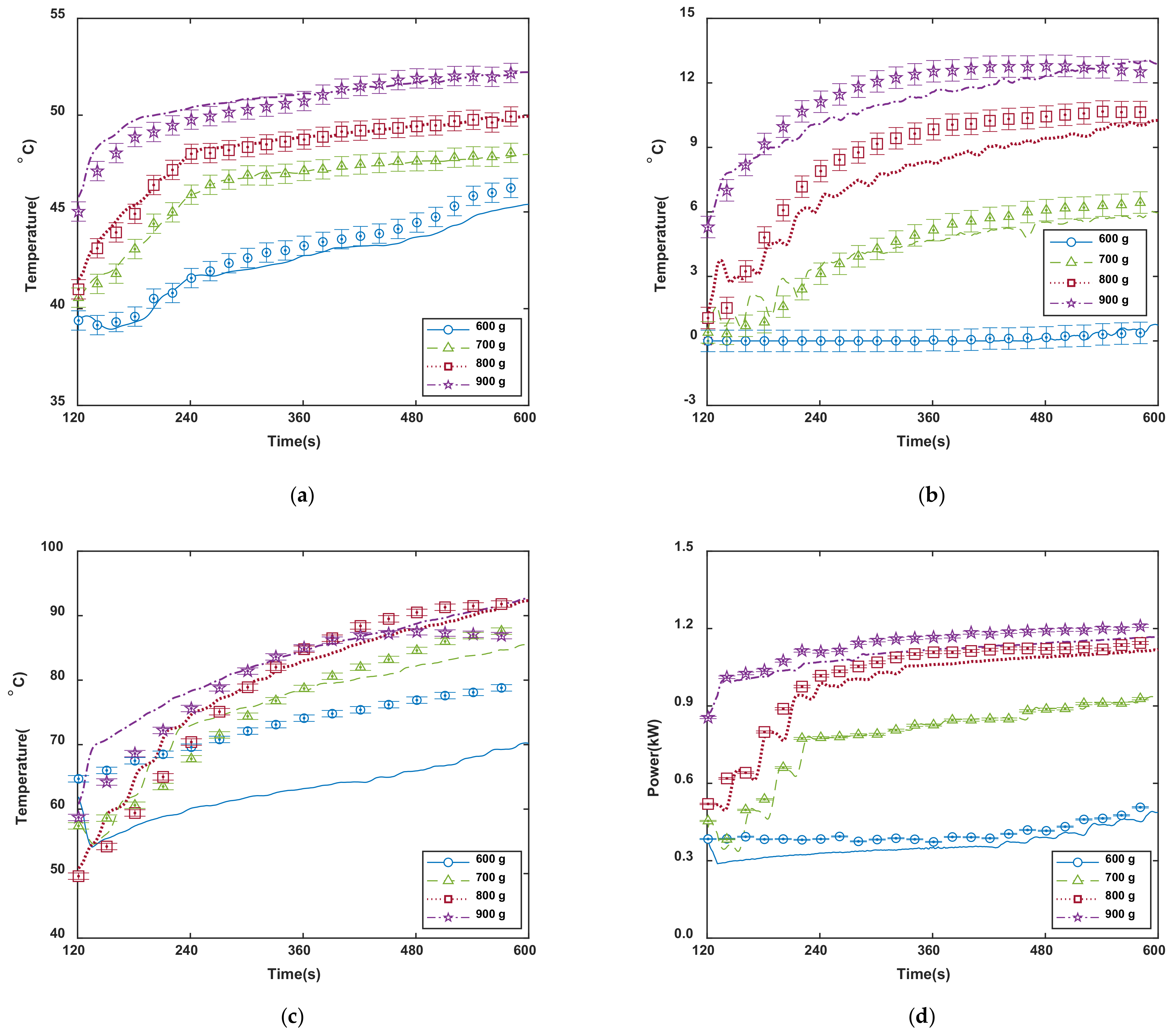 Applsci 11 01780 g009