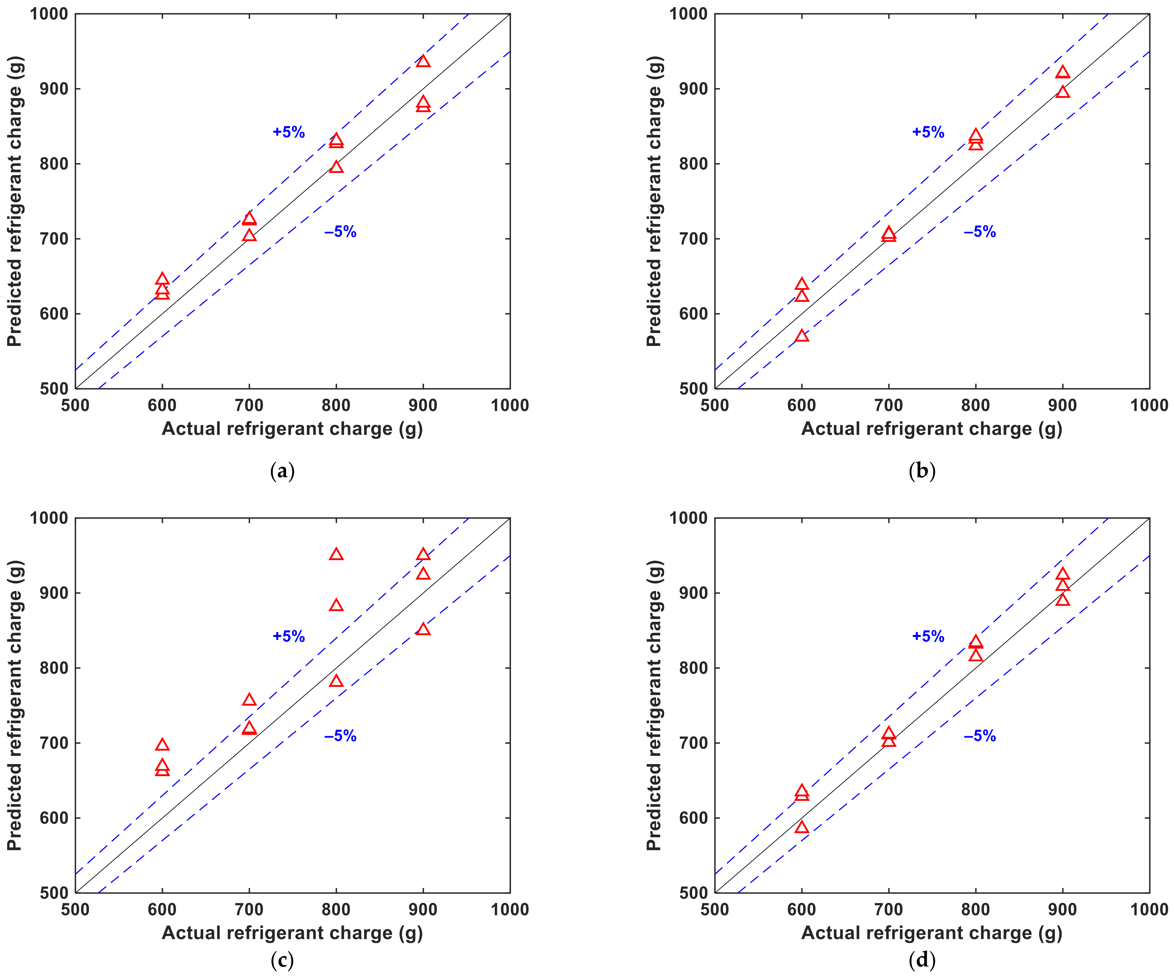 Applsci 11 01780 g010
