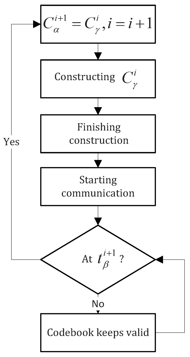Applsci 11 01781 g007