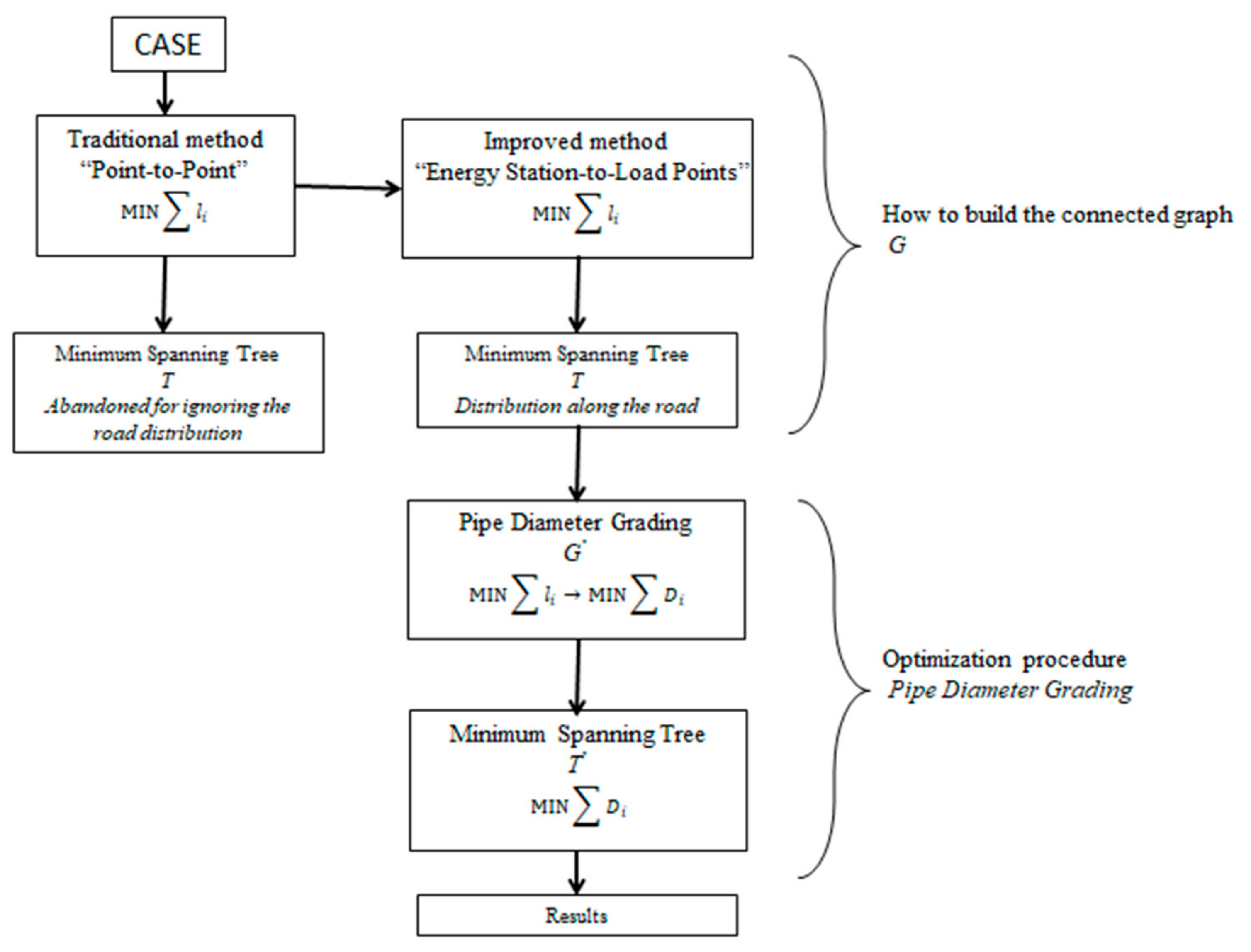 Applsci 11 01795 g001 Applsci 11 01795 g001
