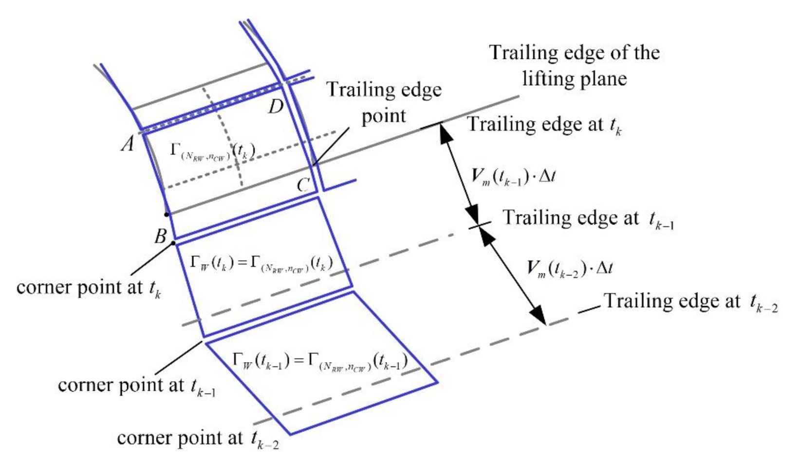 Applsci 11 01796 g004 Applsci 11 01796 g004